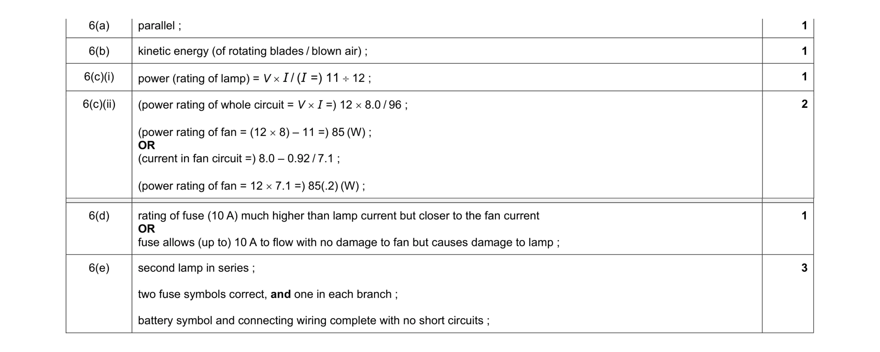 Mark scheme for question 24