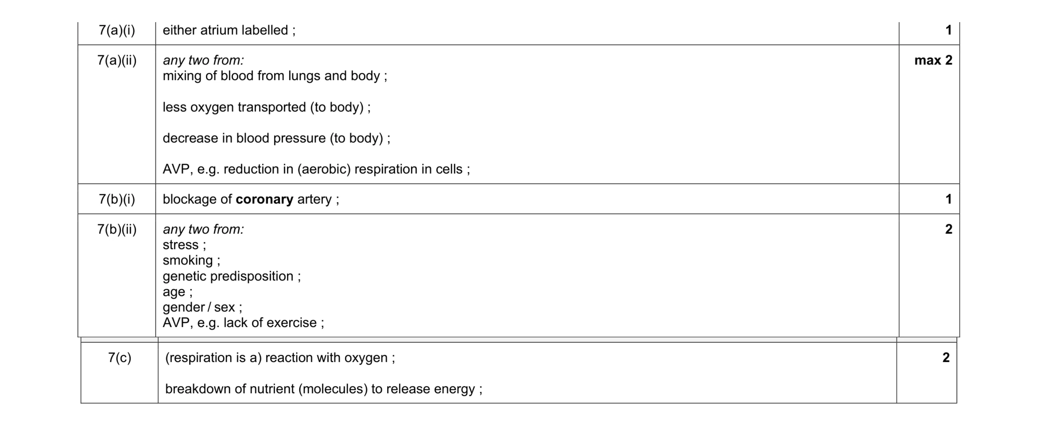 Mark scheme for question 10