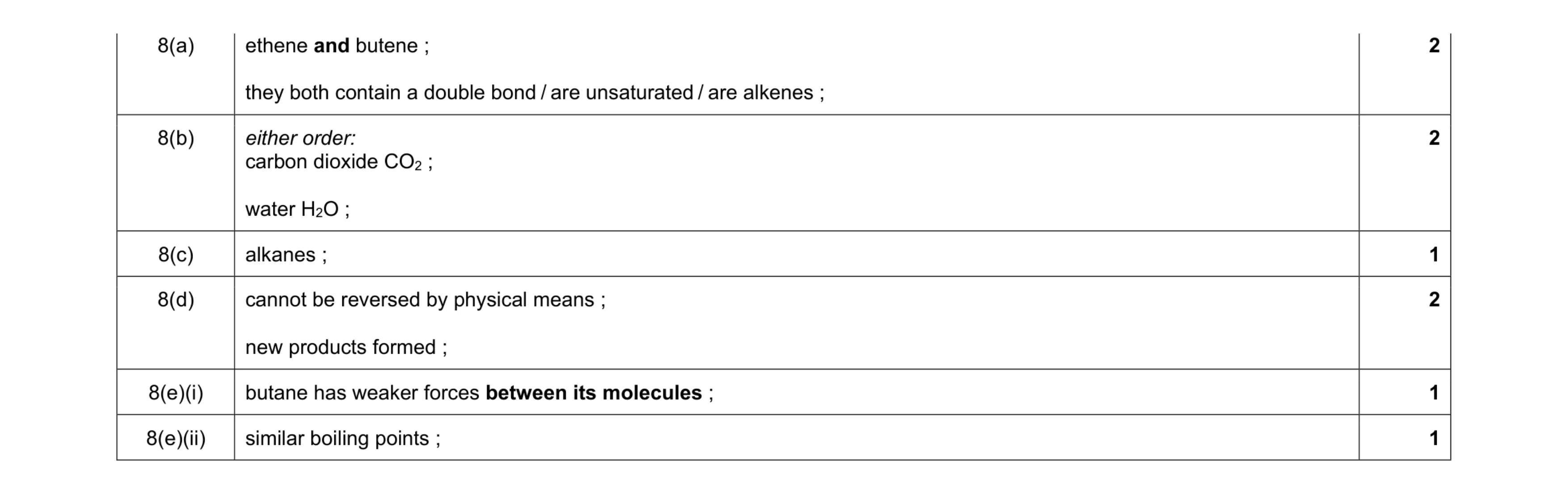 Mark scheme for question 24