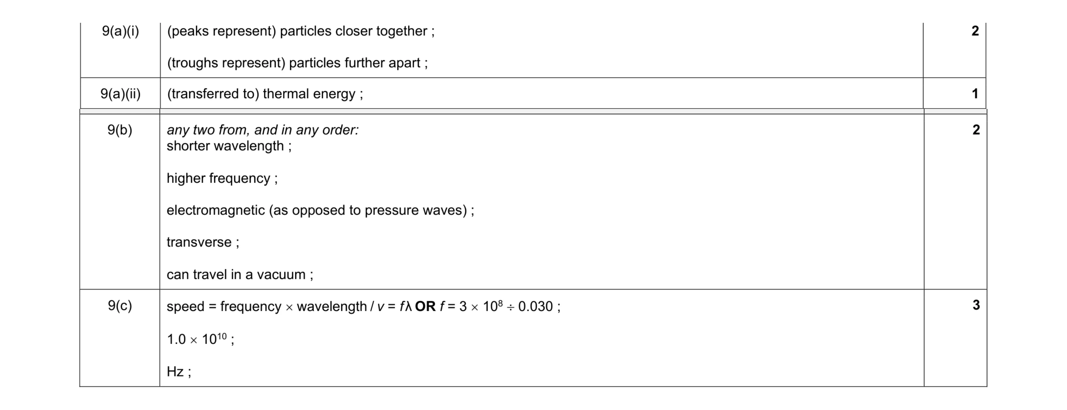 Mark scheme for question 12