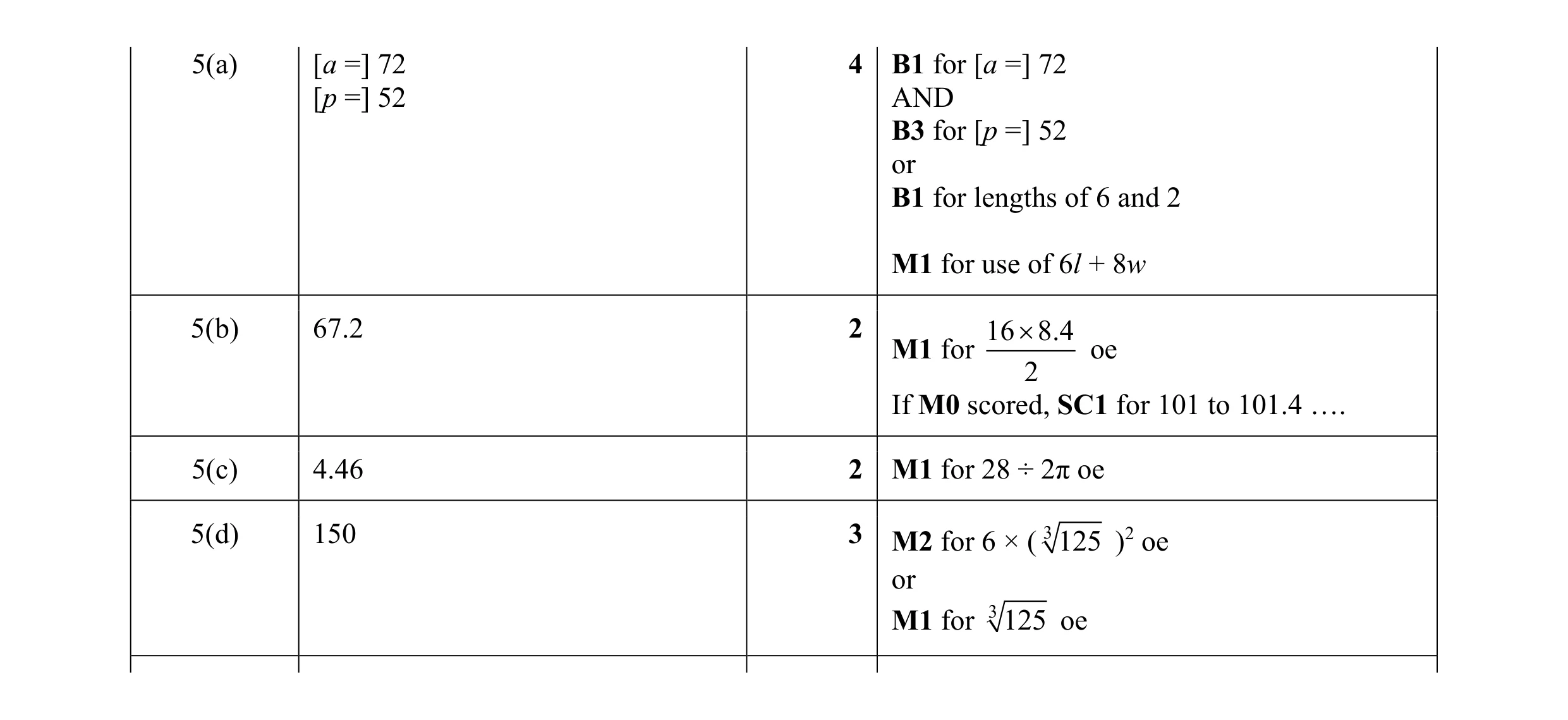 Mark scheme for question 6