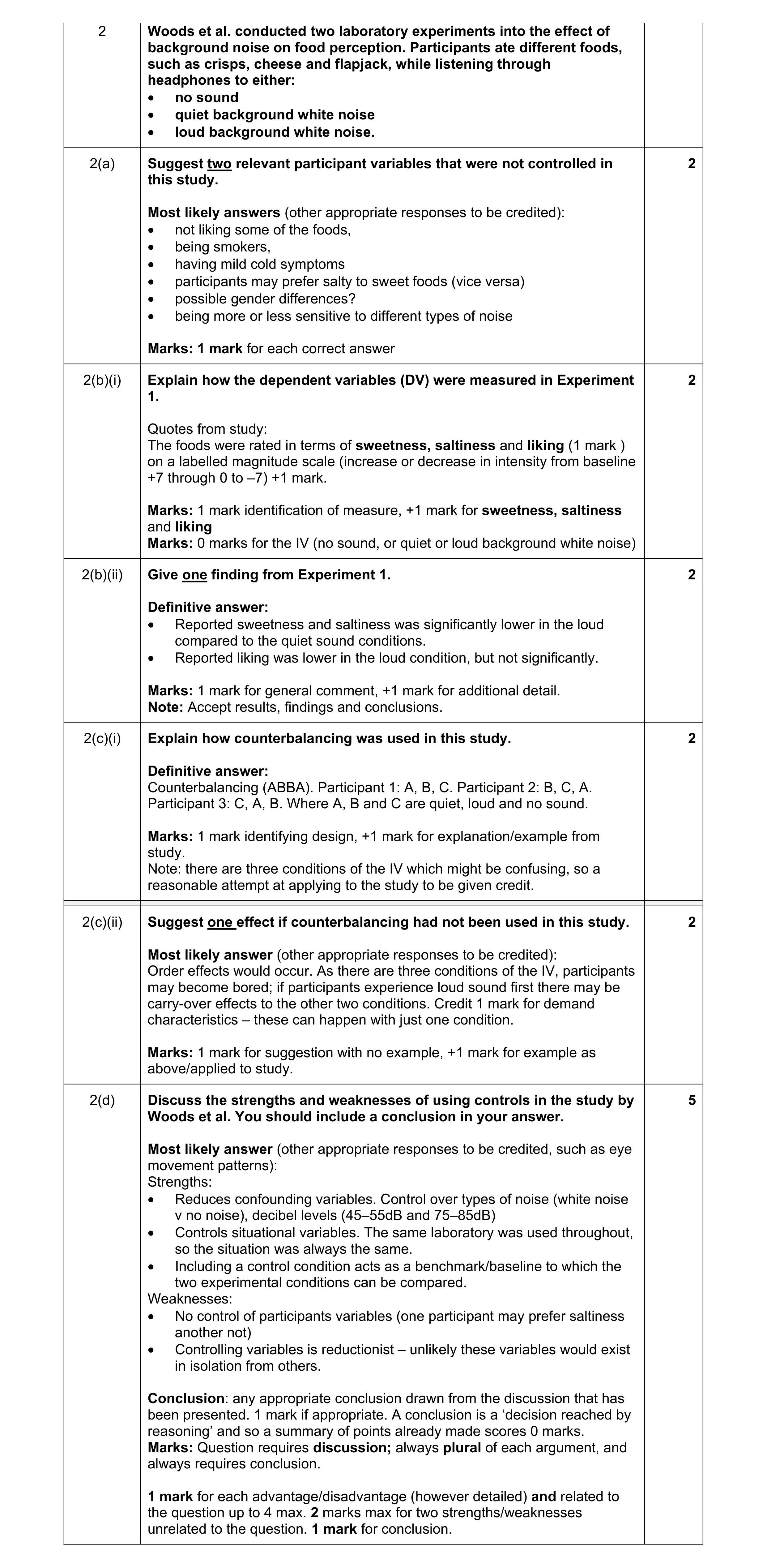 Mark scheme for question 28