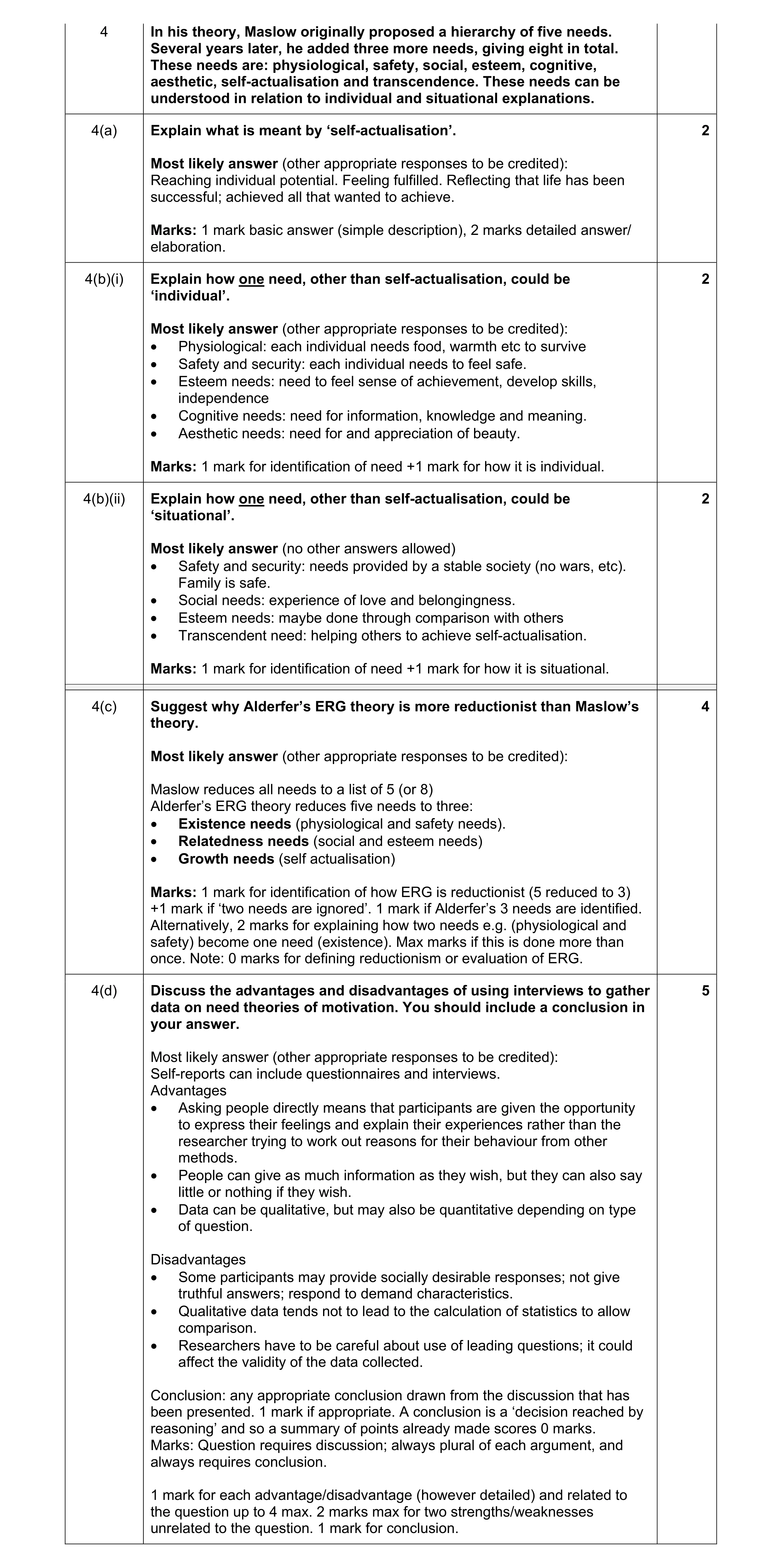 Mark scheme for question 31