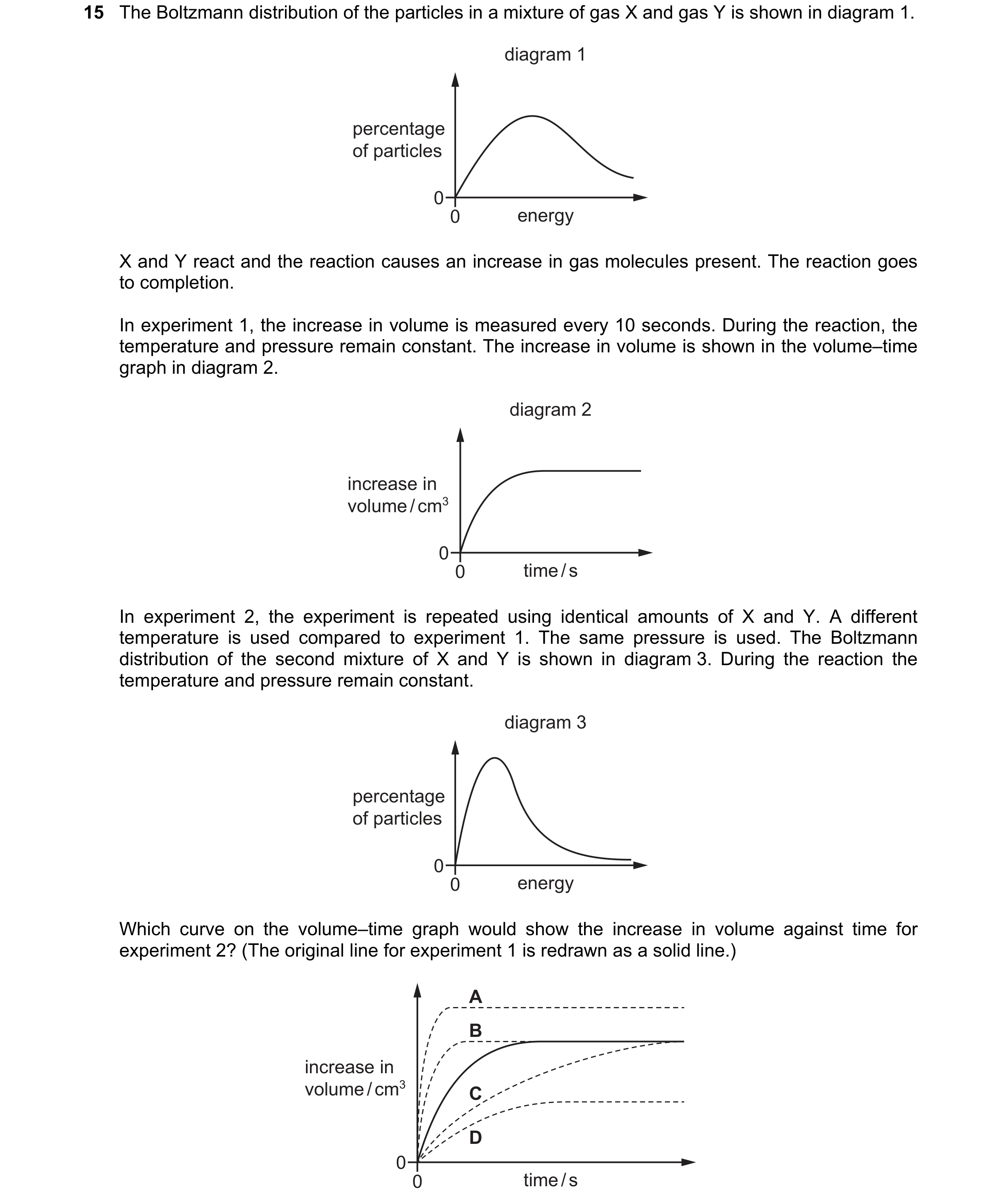 Question 123: The Boltzmann distribution of the particles in a mixture of gas X and gas Y is shown in diagram 1. diagram 1 percentage of particles 0 0 en…