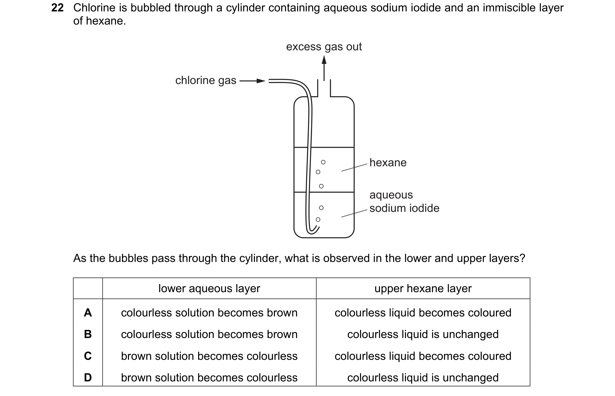 Question 79: Chlorine is bubbled through a cylinder containing aqueous sodium iodide and an immiscible layer of hexane. excess gas out chlorine gas hexa…