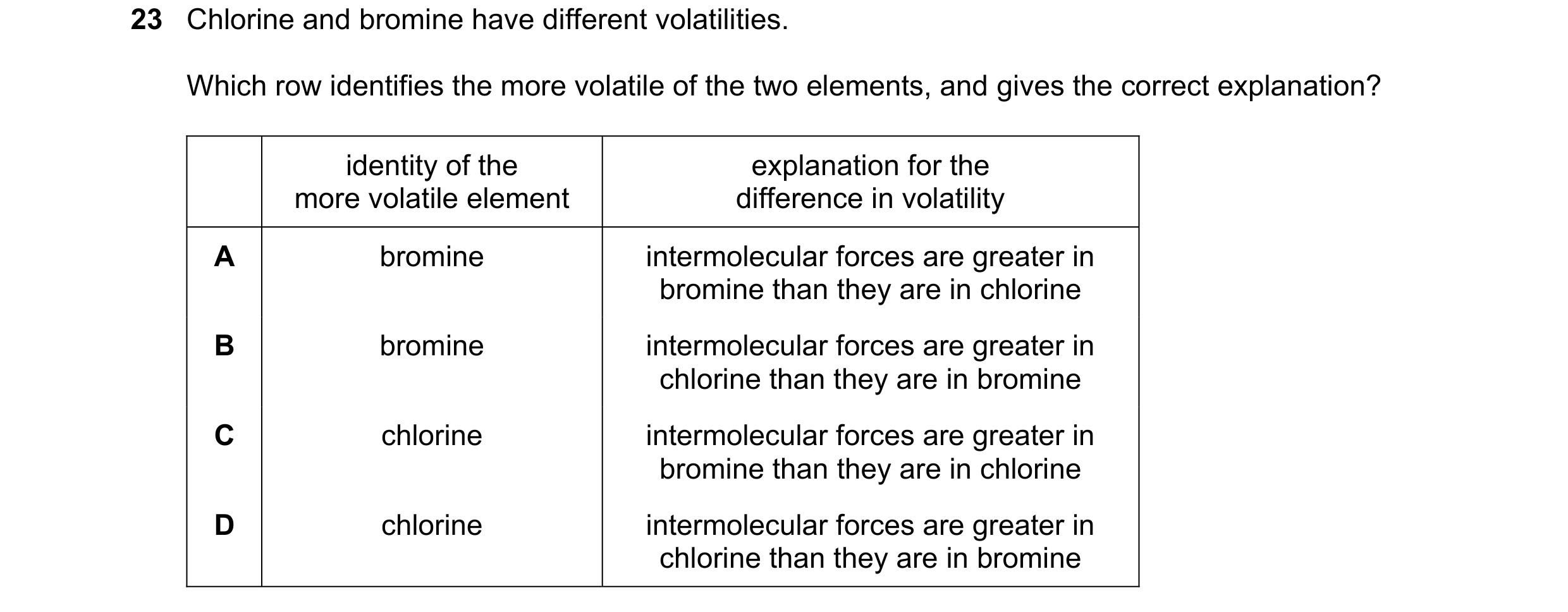 Question 113: Chlorine and bromine have different volatilities. Which row identifies the more volatile of the two elements, and gives the correct explana…