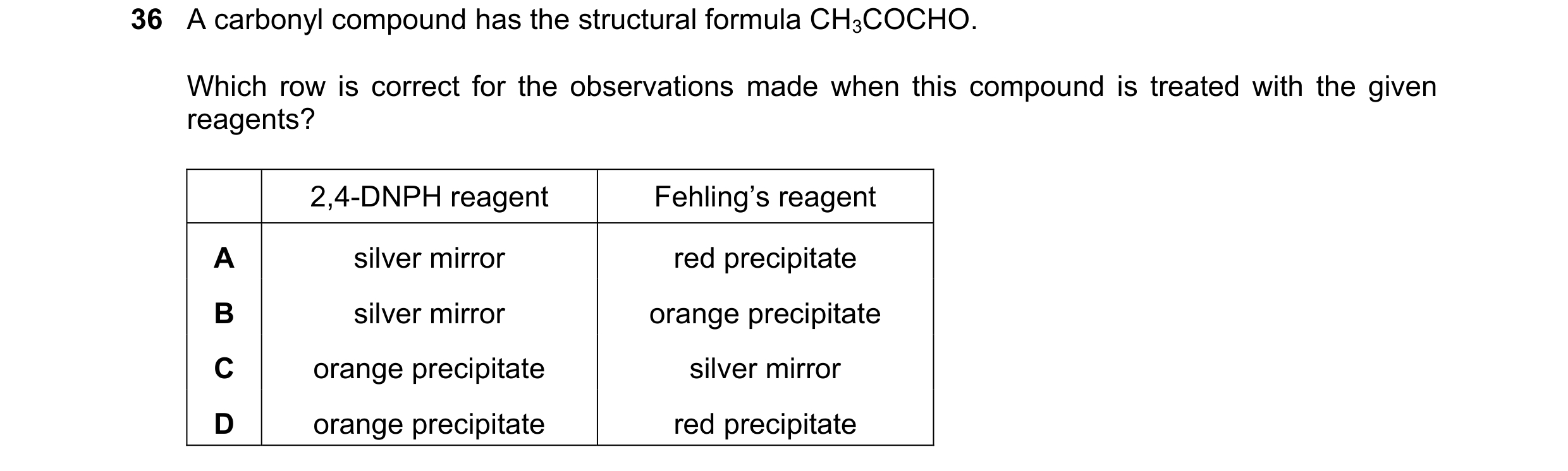 Question 261: A carbonyl compound has the structural formula CH3COCHO. Which row is correct for the observations made when this compound is treated with …