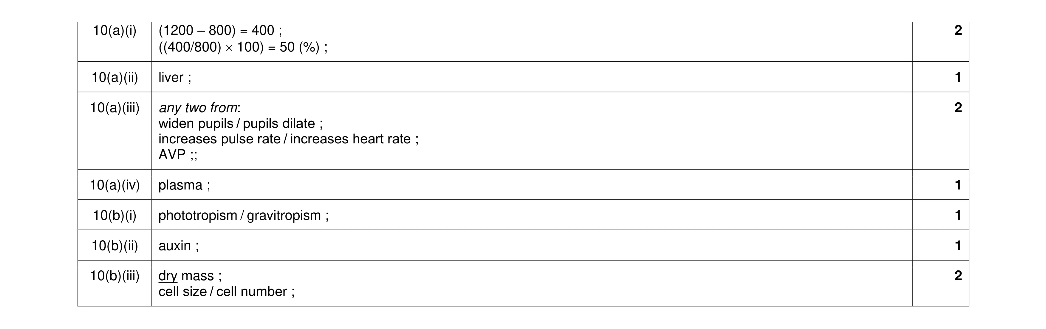 Mark scheme for question 13