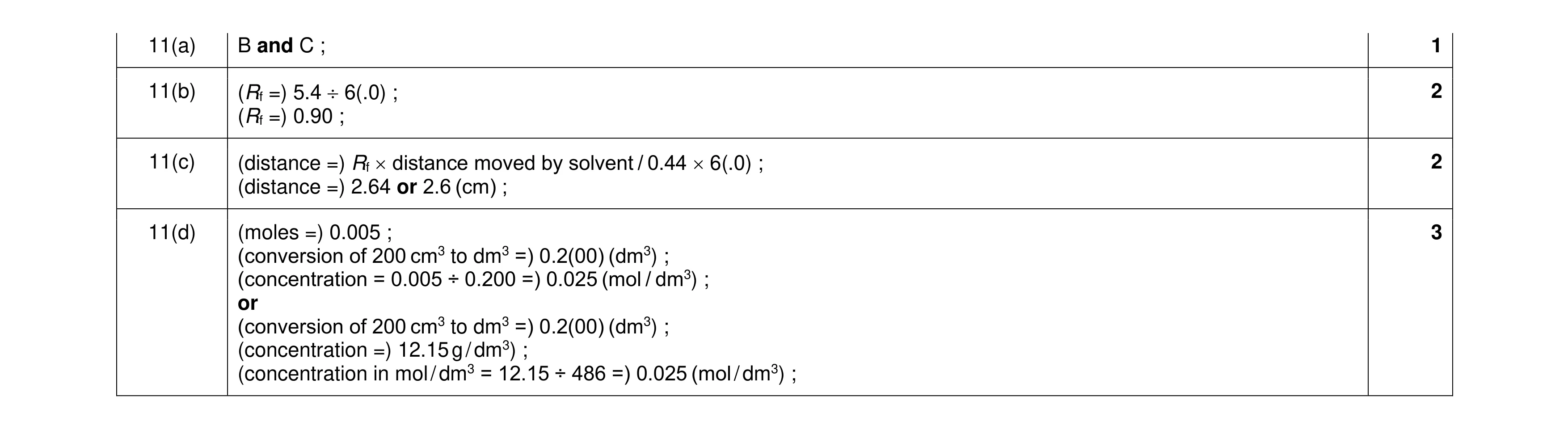 Mark scheme for question 32