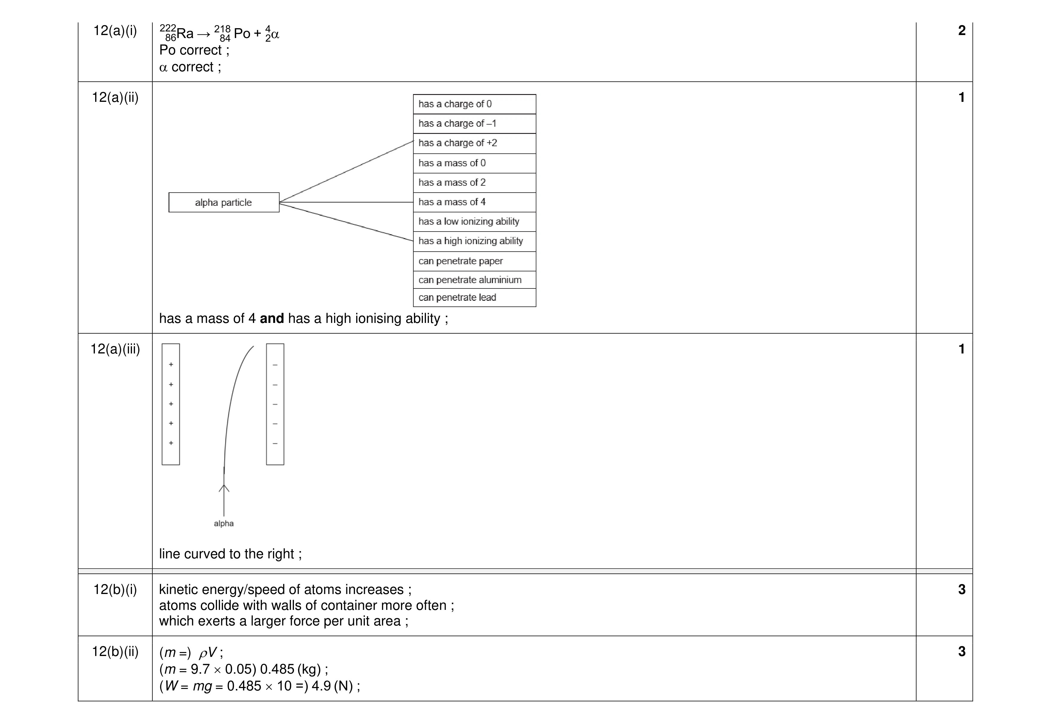 Mark scheme for question 9
