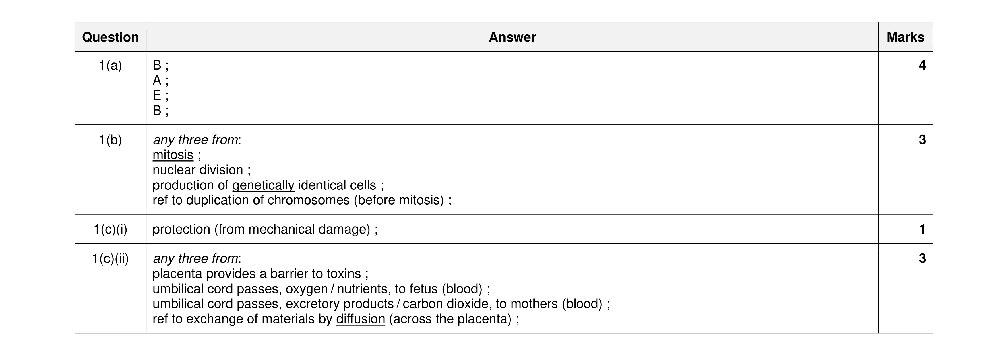 Mark scheme for question 10
