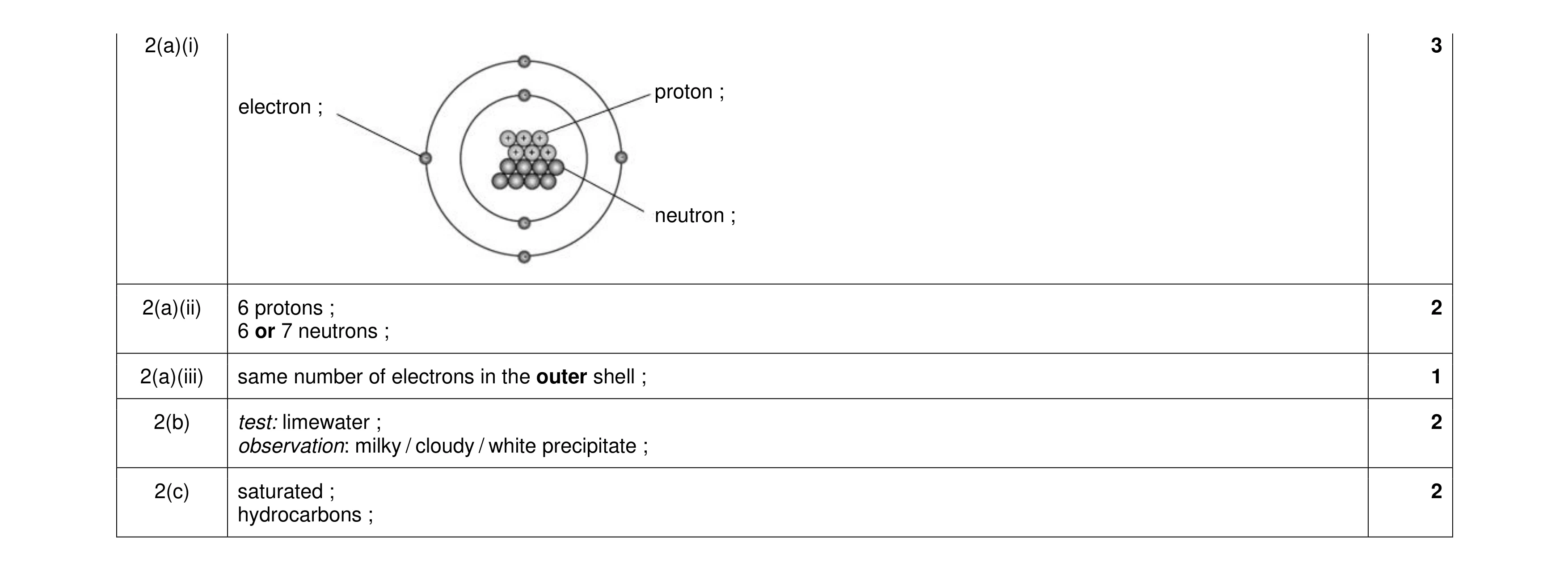 Mark scheme for question 14