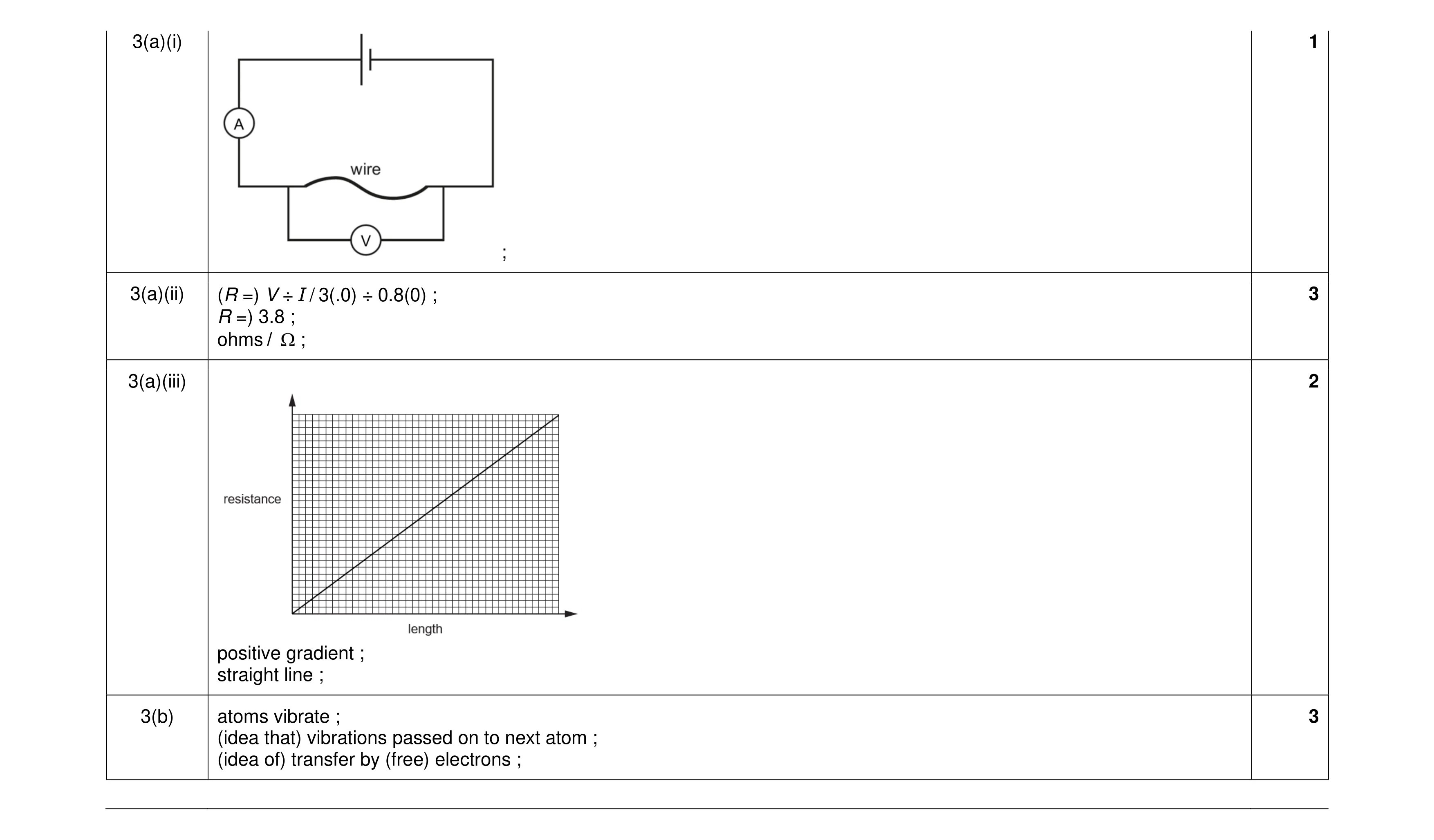 Mark scheme for question 26