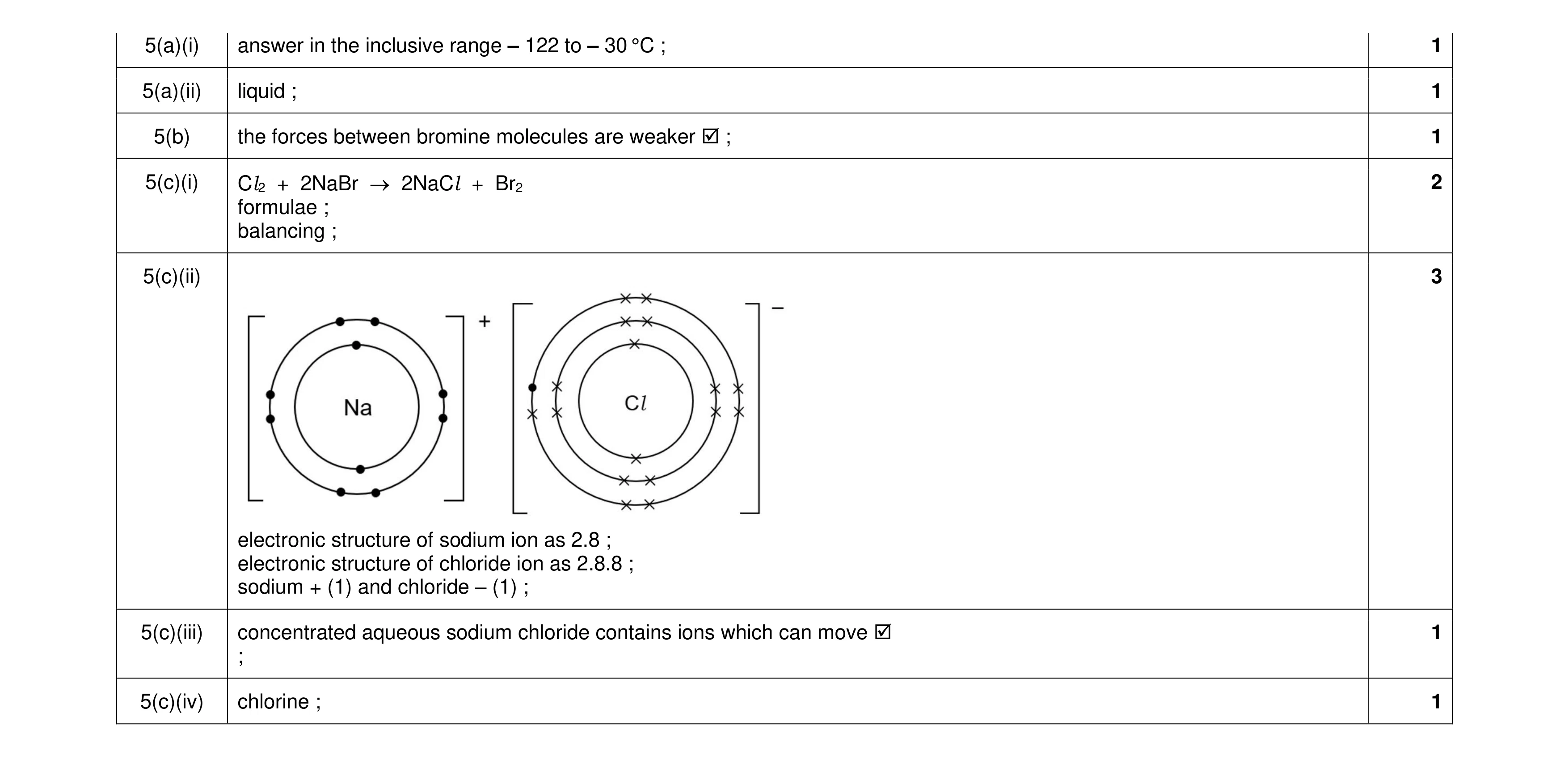 Mark scheme for question 11