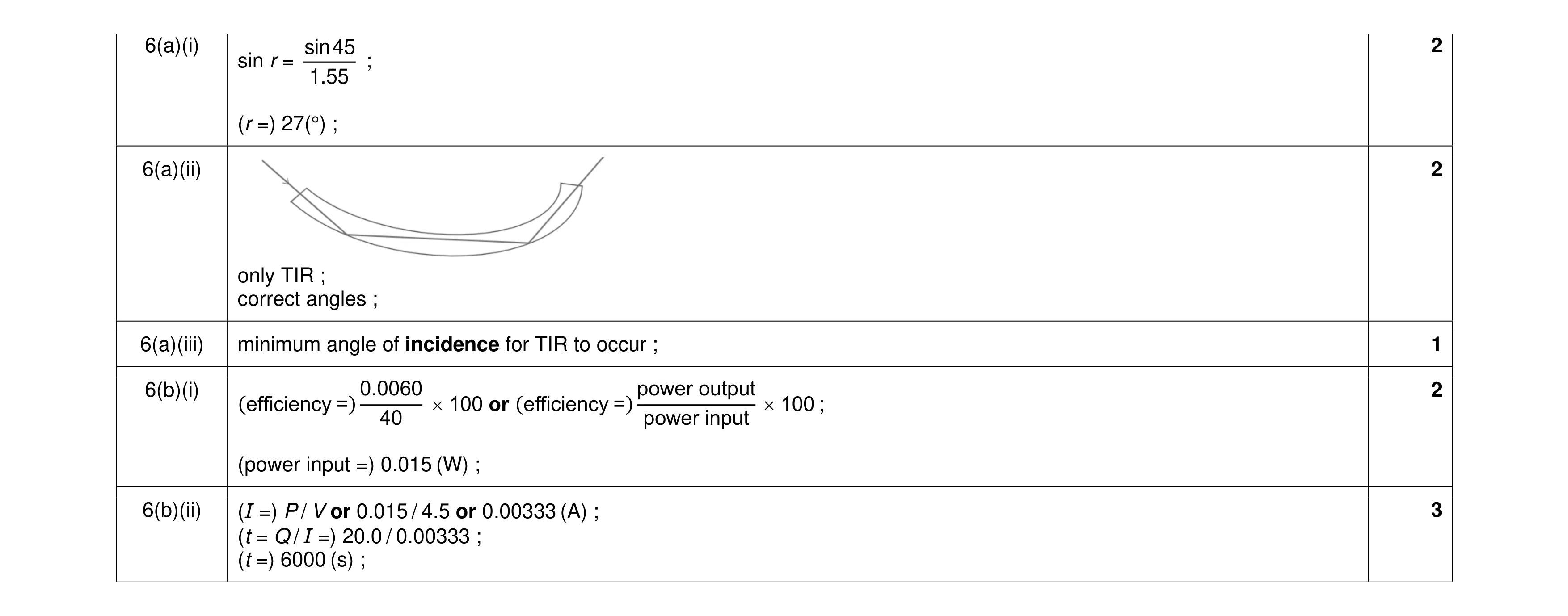 Mark scheme for question 30
