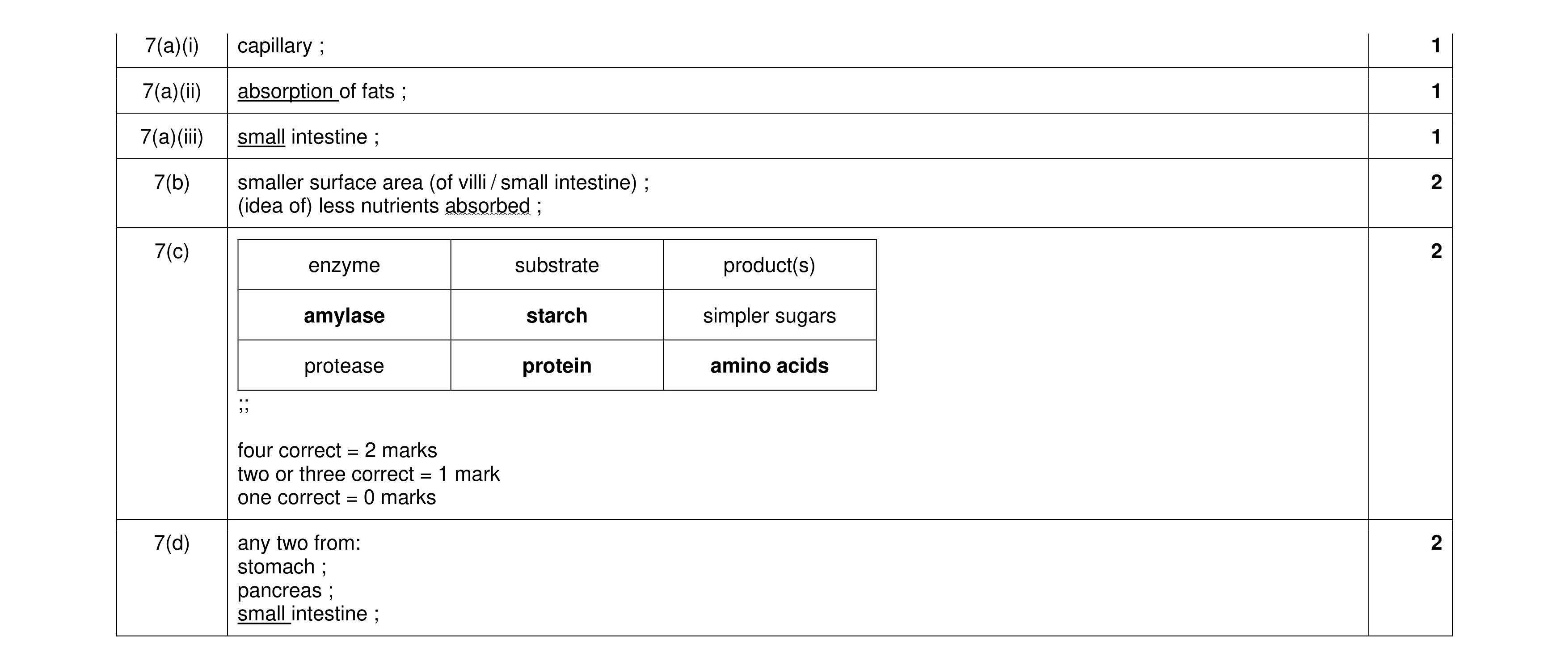 Mark scheme for question 9