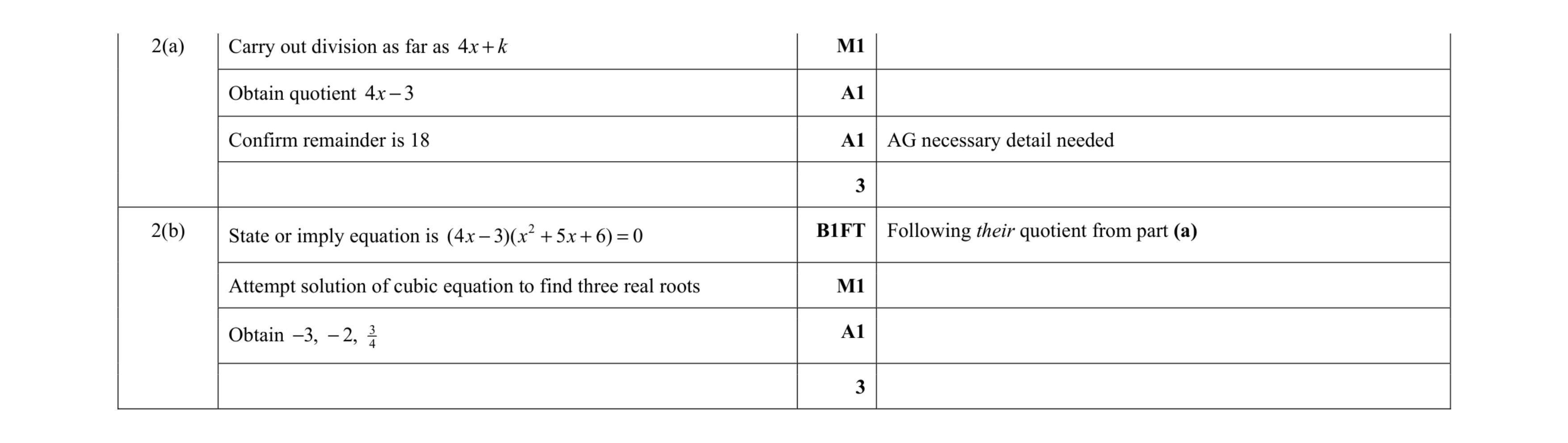Mark scheme for question 70
