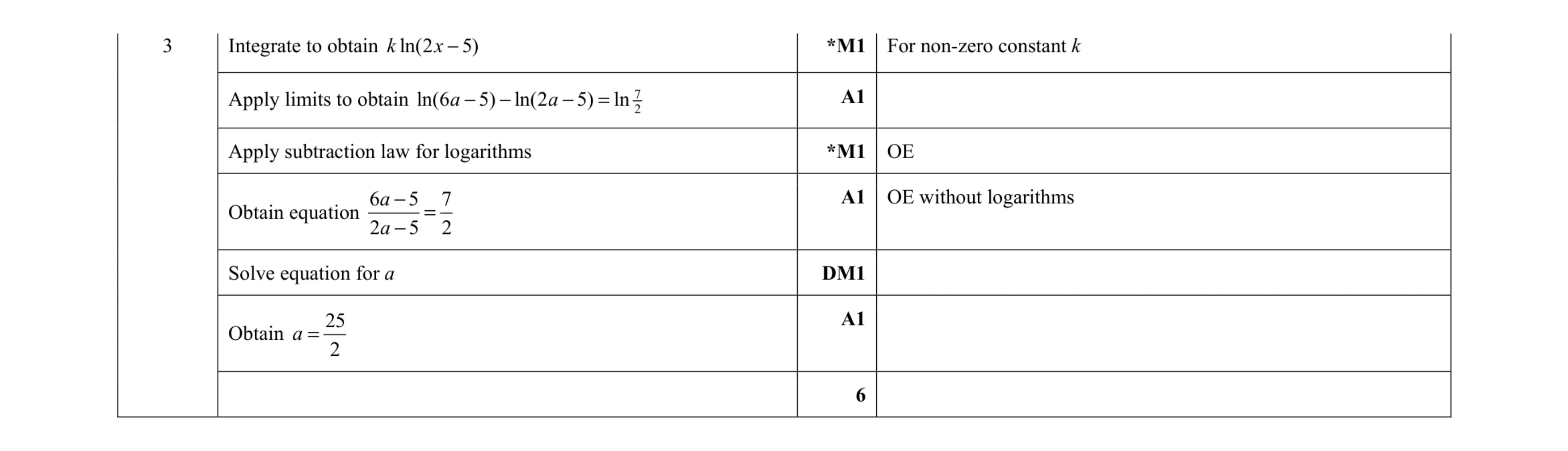 Mark scheme for question 9