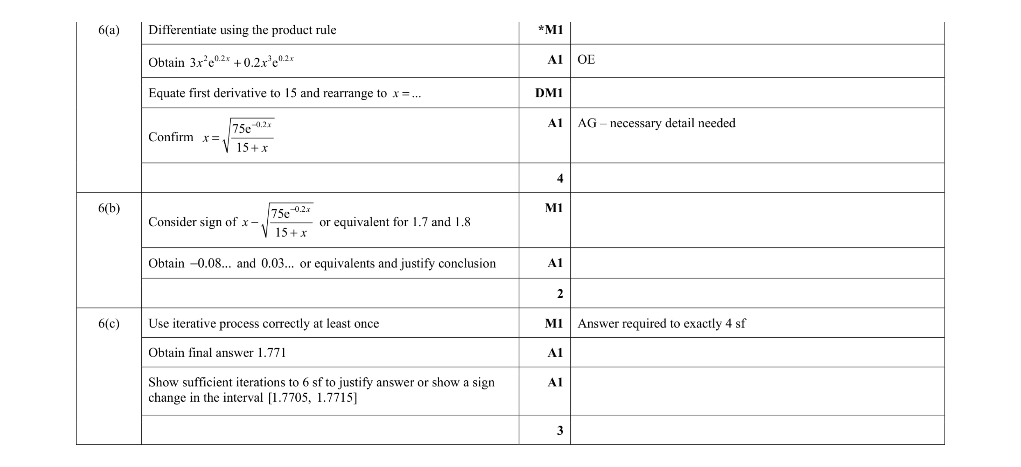 Mark scheme for question 69