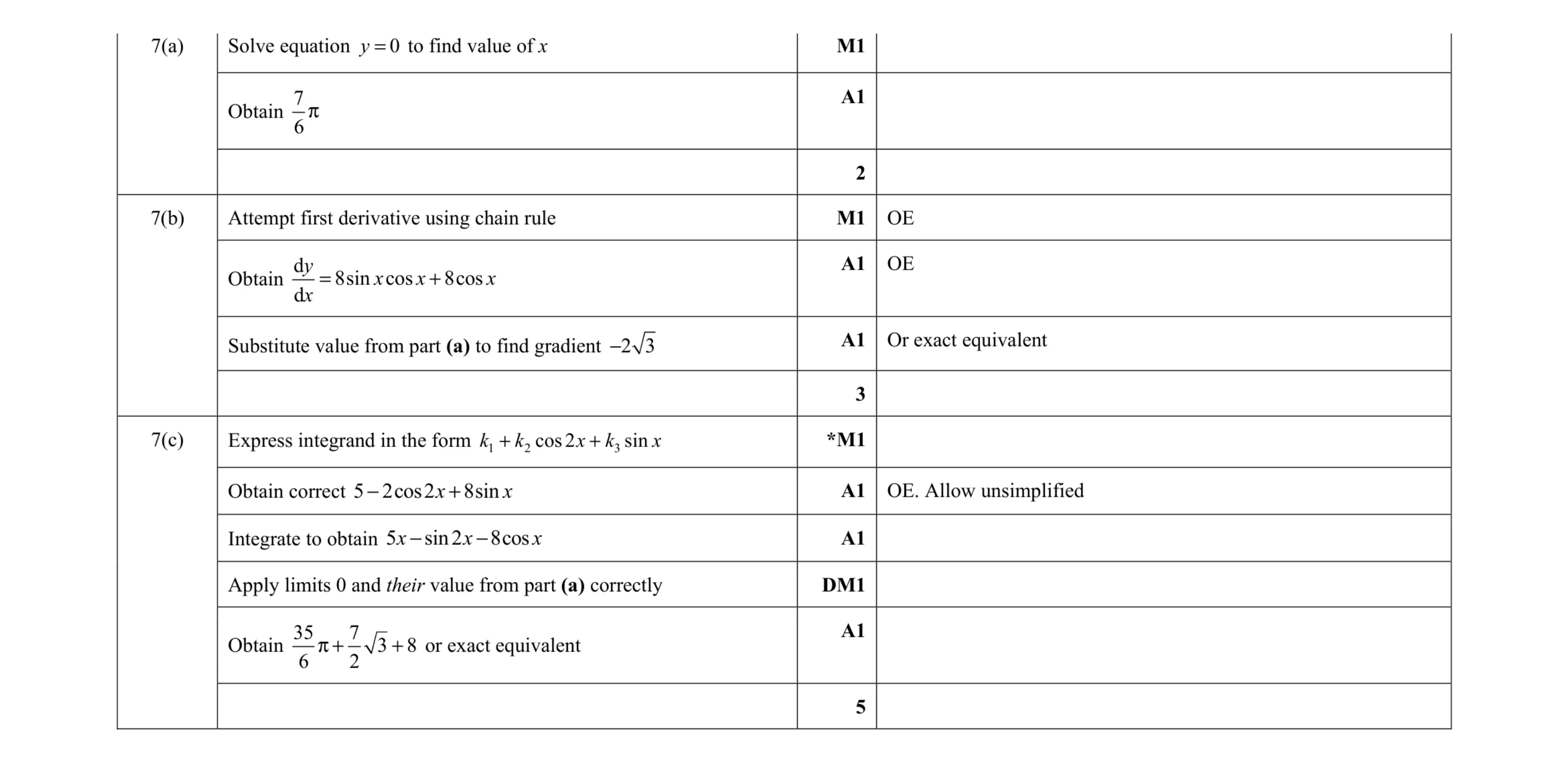 Mark scheme for question 12