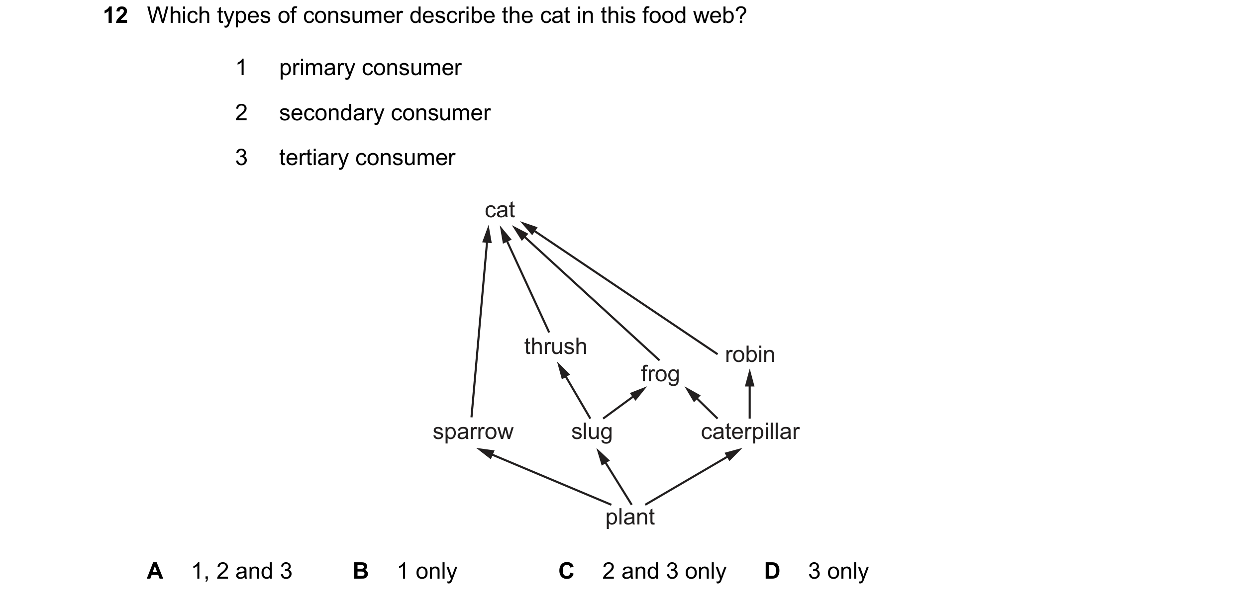 Question 43: Which types of consumer describe the cat in this food web? 1 primary consumer 2 secondary consumer 3 tertiary consumer cat thrush robin fro…