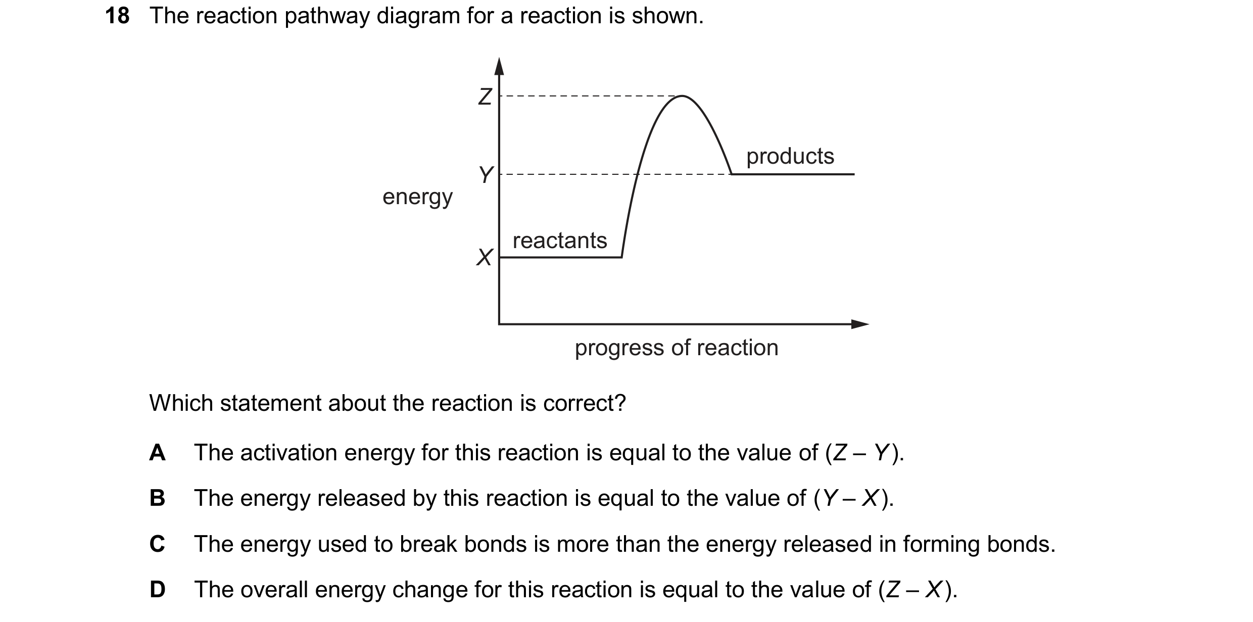Question 50: The reaction pathway diagram for a reaction is shown. Z products Y energy reactants X progress of reaction Which statement about the reacti…