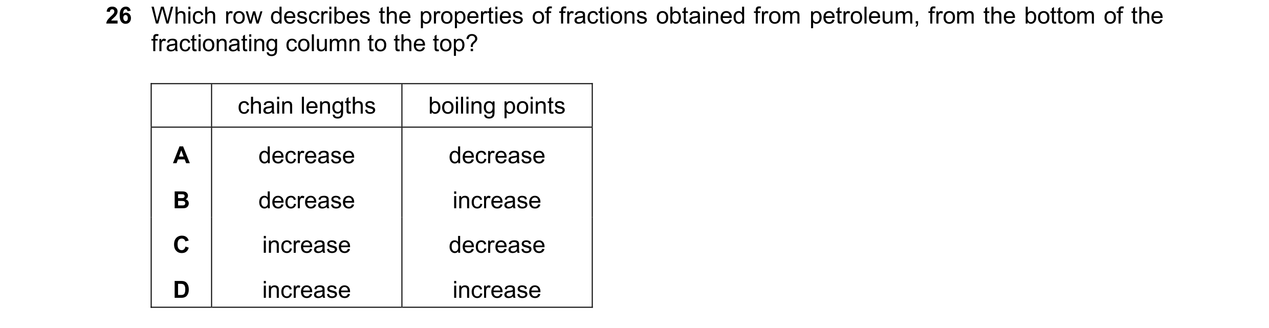 Question 32: Which row describes the properties of fractions obtained from petroleum, from the bottom of the fractionating column to the top? chain leng…