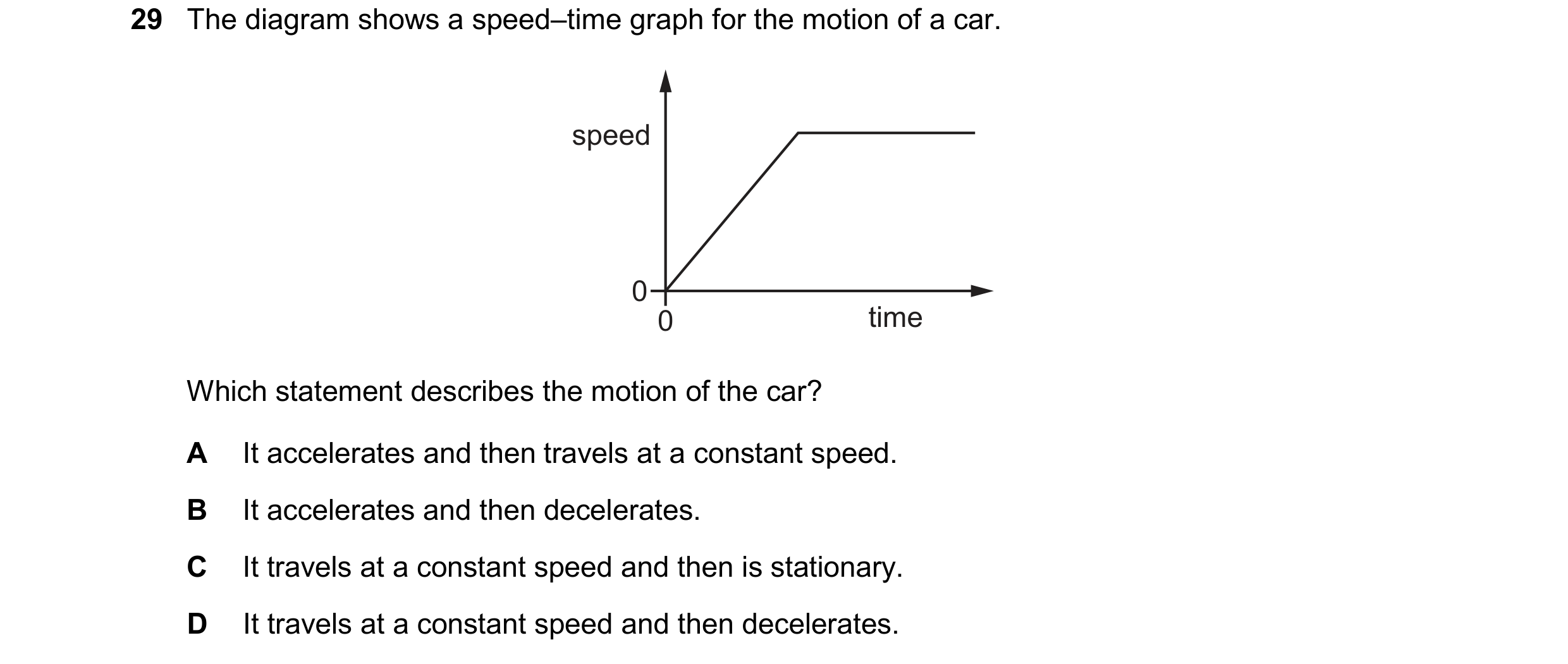 Question 60: The diagram shows a speed–time graph for the motion of a car. speed 0 0 time Which statement describes the motion of the car? A It accelera…