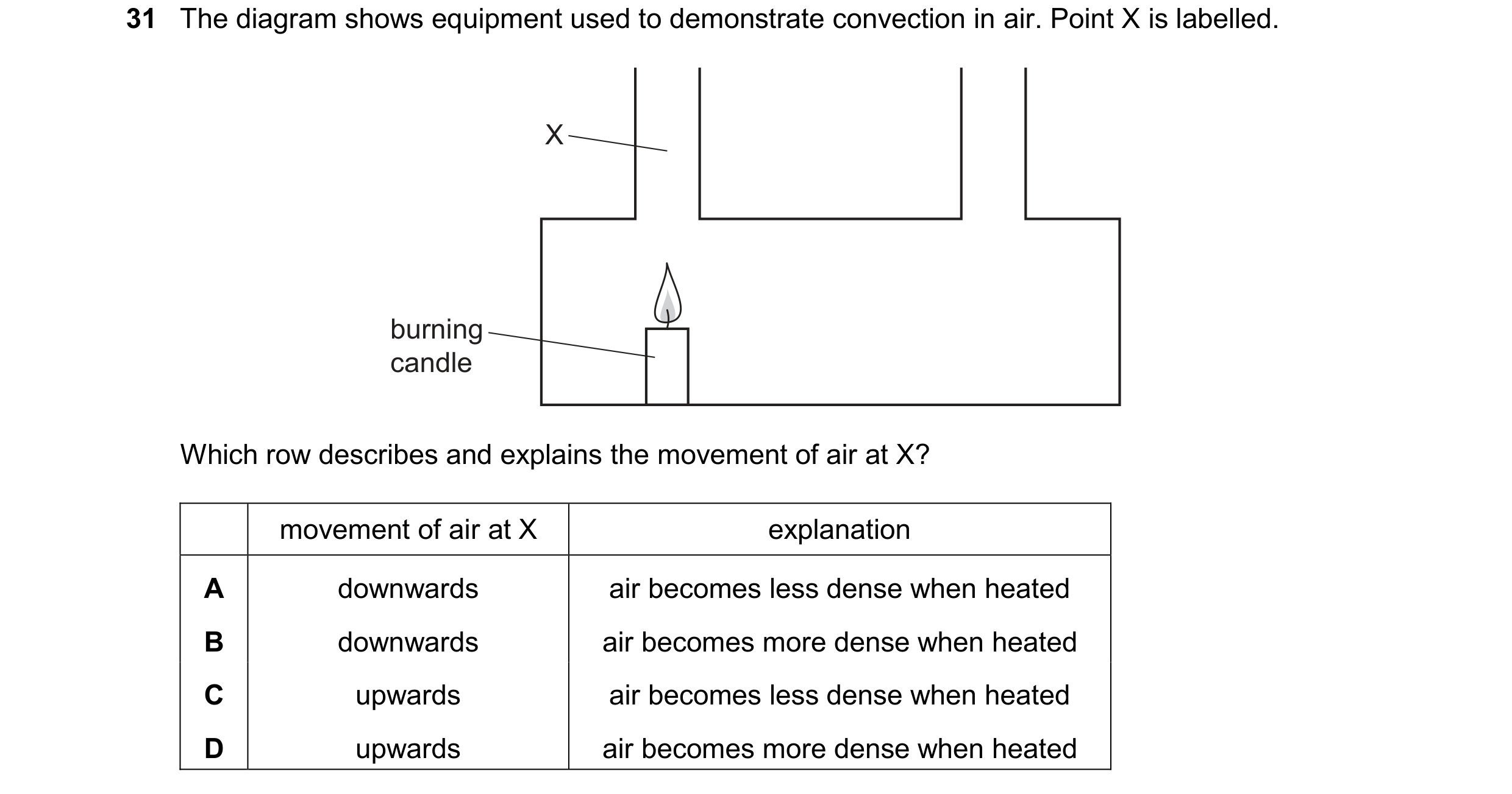 Question 58: The diagram shows equipment used to demonstrate convection in air. Point X is labelled. X burning candle Which row describes and explains t…