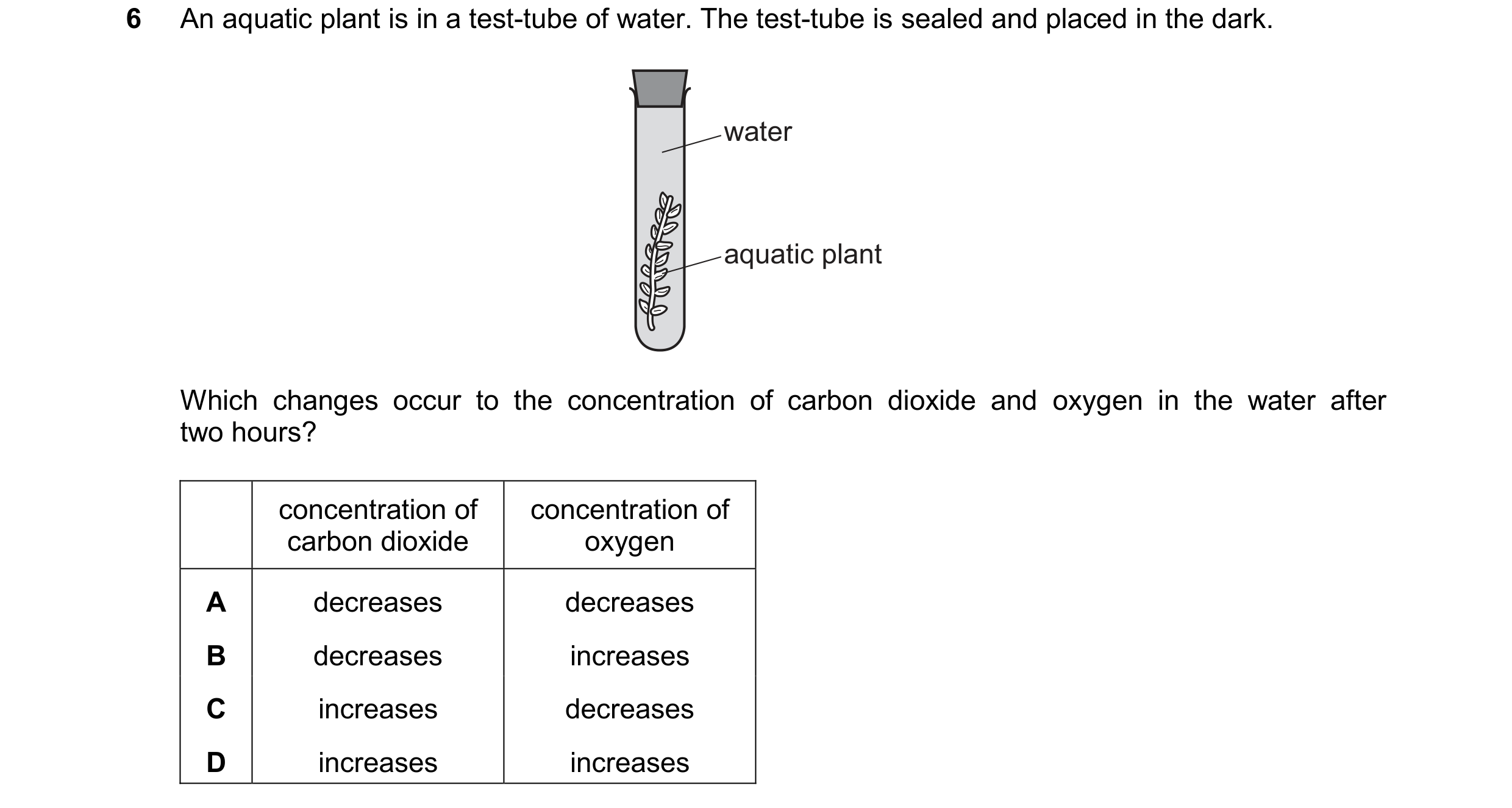 Question 50: An aquatic plant is in a test-tube of water. The test-tube is sealed and placed in the dark. water aquatic plant Which changes occur to the…