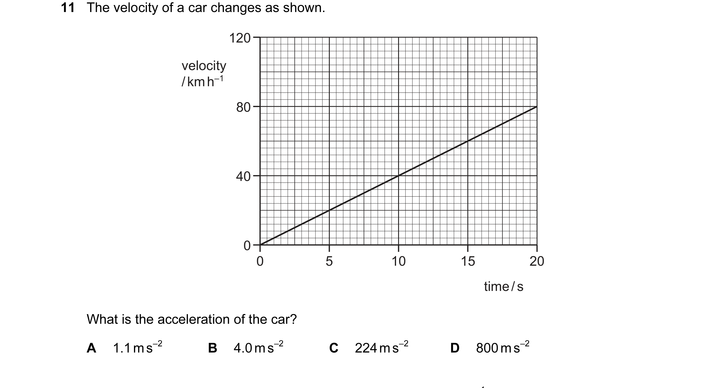 Question 58: The velocity of a car changes as shown. 120 velocity / km h–1 80 40 0 0 5 10 15 20 time / s What is the acceleration of the car? A 1.1 m s–…