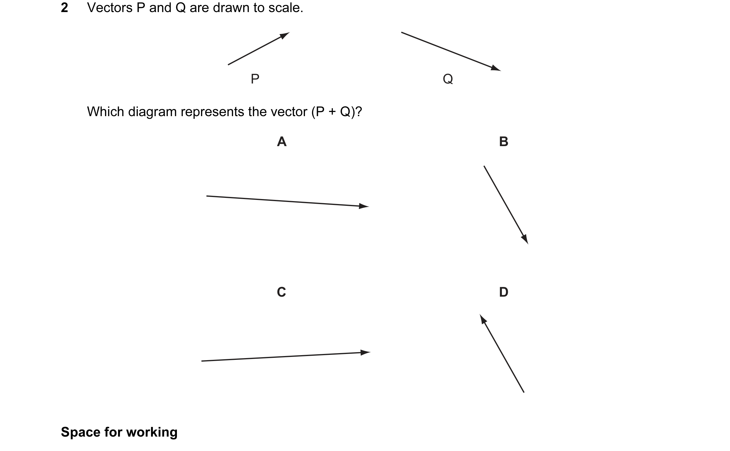 Question 25: Vectors P and Q are drawn to scale. P Q Which diagram represents the vector (P + Q)? A B C D Space for working