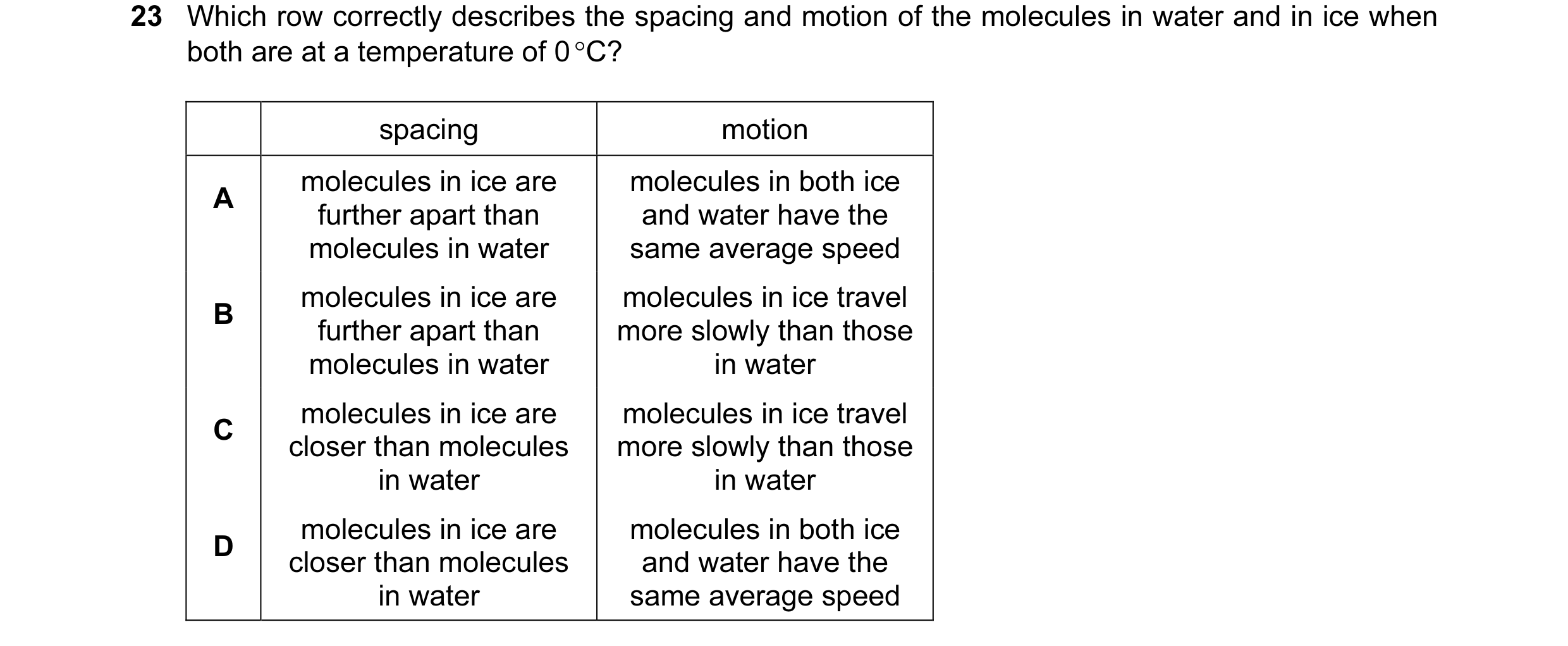 Question 21: Which row correctly describes the spacing and motion of the molecules in water and in ice when both are at a temperature of 0 °C? spacing m…