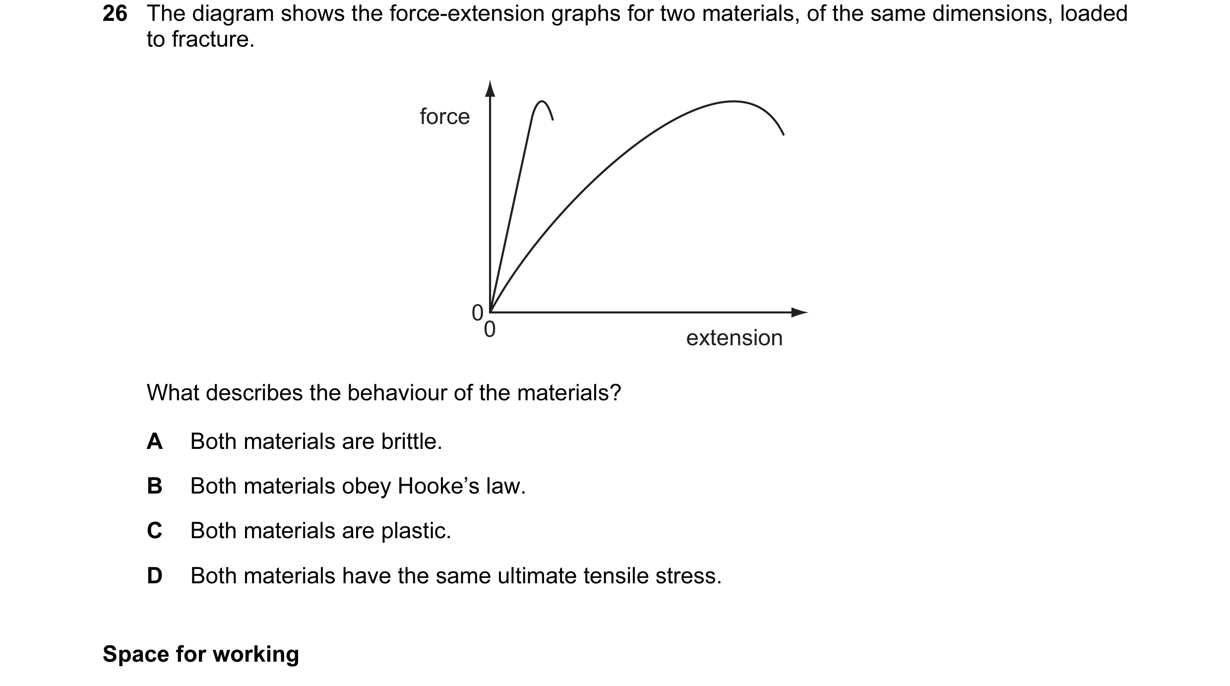 Question 38: The diagram shows the force-extension graphs for two materials, of the same dimensions, loaded to fracture. force 00 extension What describ…