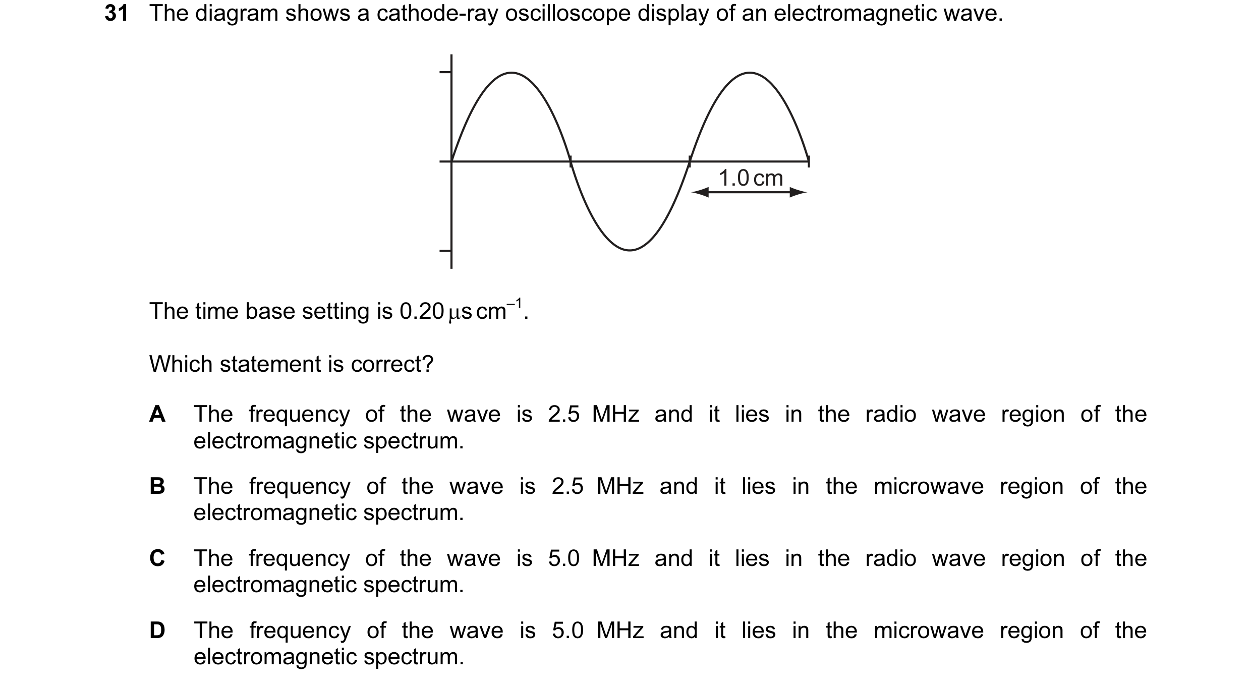 Question 15: The diagram shows a cathode-ray oscilloscope display of an electromagnetic wave. 1.0 cm The time base setting is 0.20 µs cm–1. Which statem…
