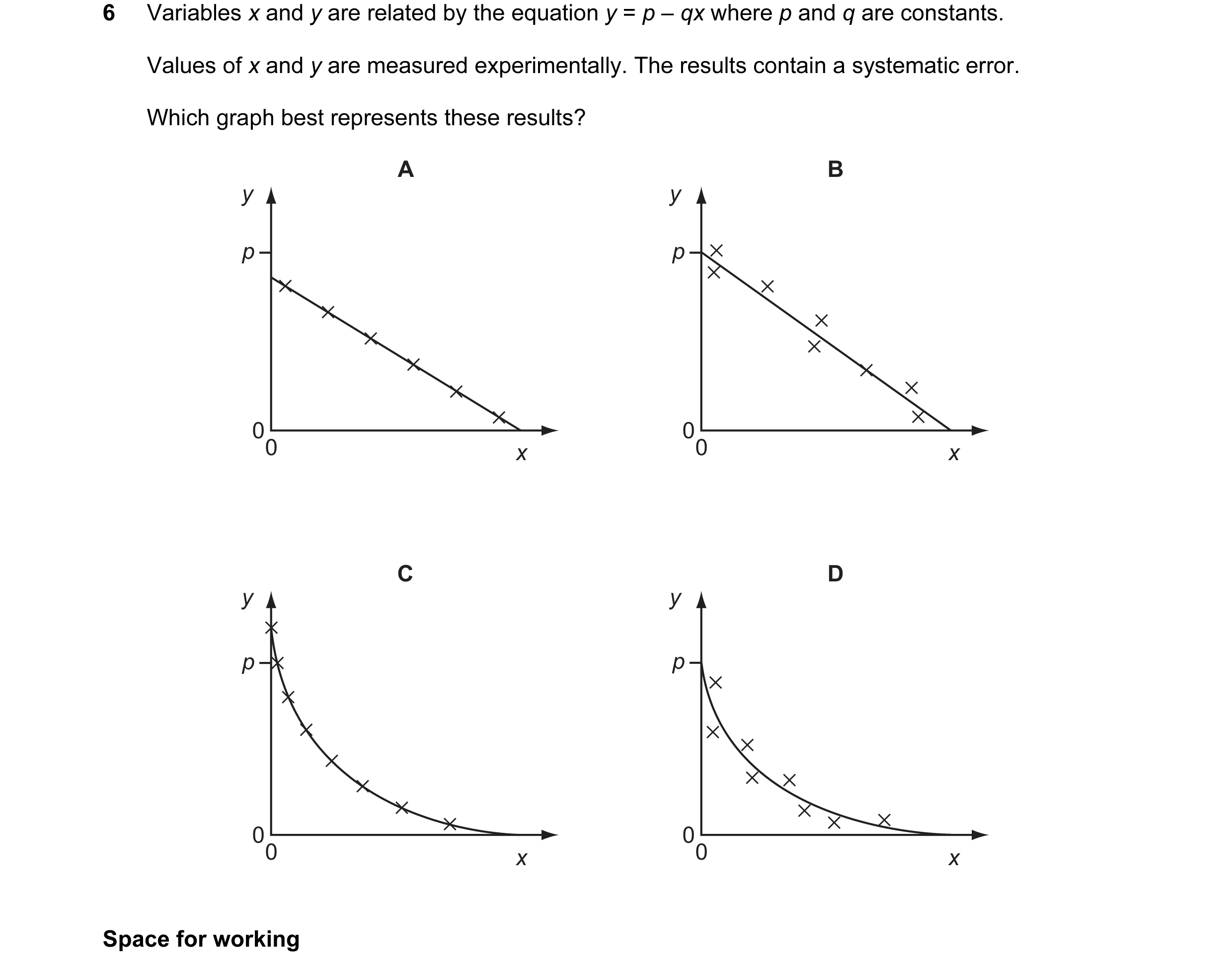 Question 35: Variables x and y are related by the equation y = p – qx where p and q are constants. Values of x and y are measured experimentally. The re…