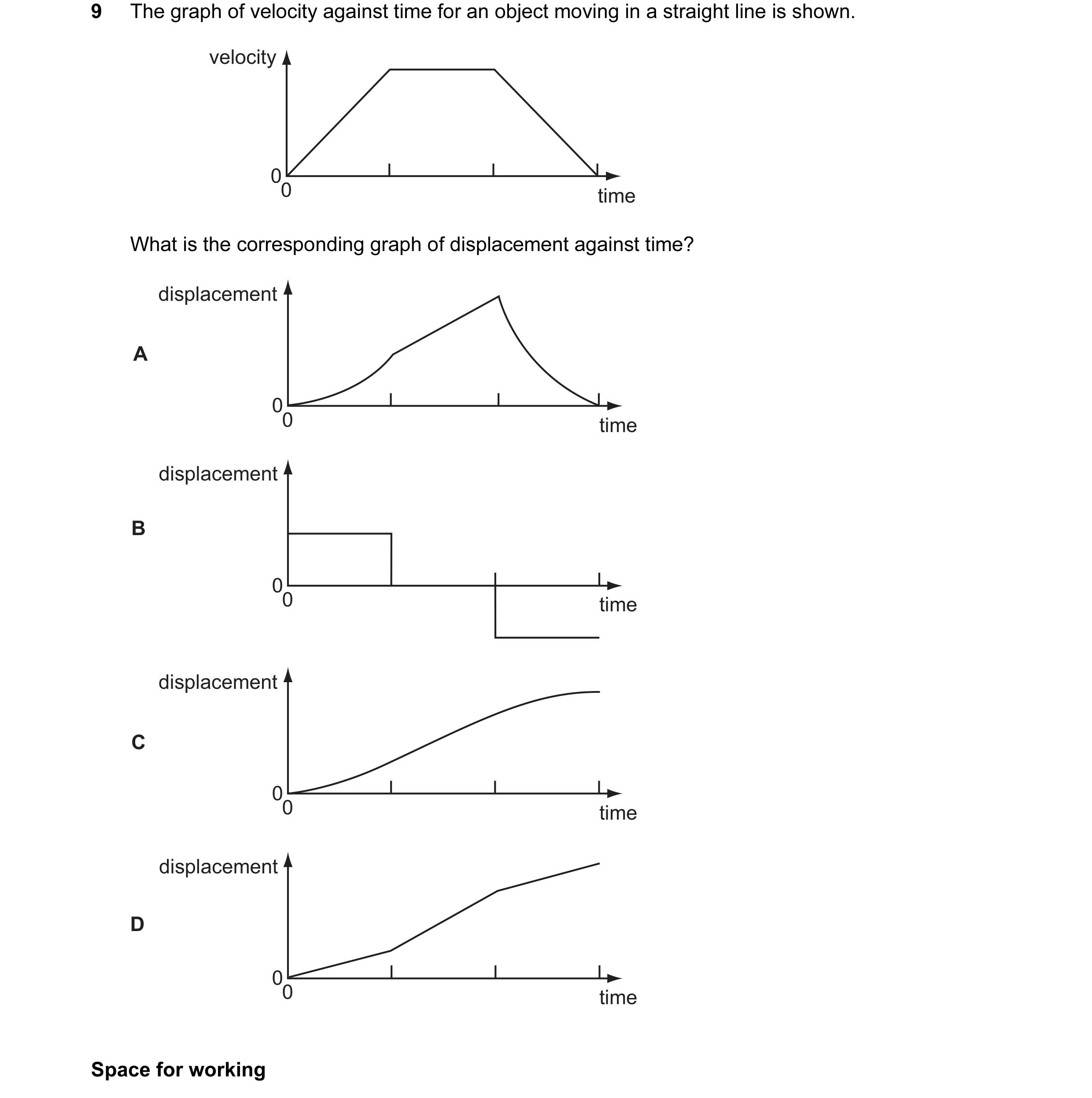 Question 56: The graph of velocity against time for an object moving in a straight line is shown. velocity 00 time What is the corresponding graph of di…