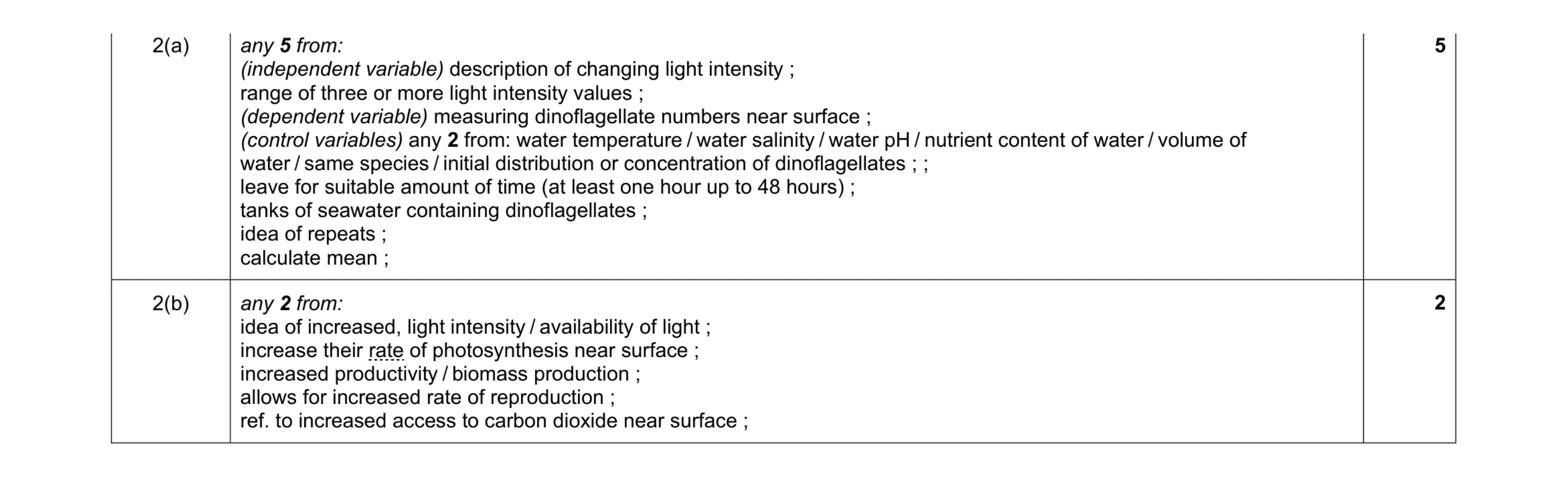 Mark scheme for question 18