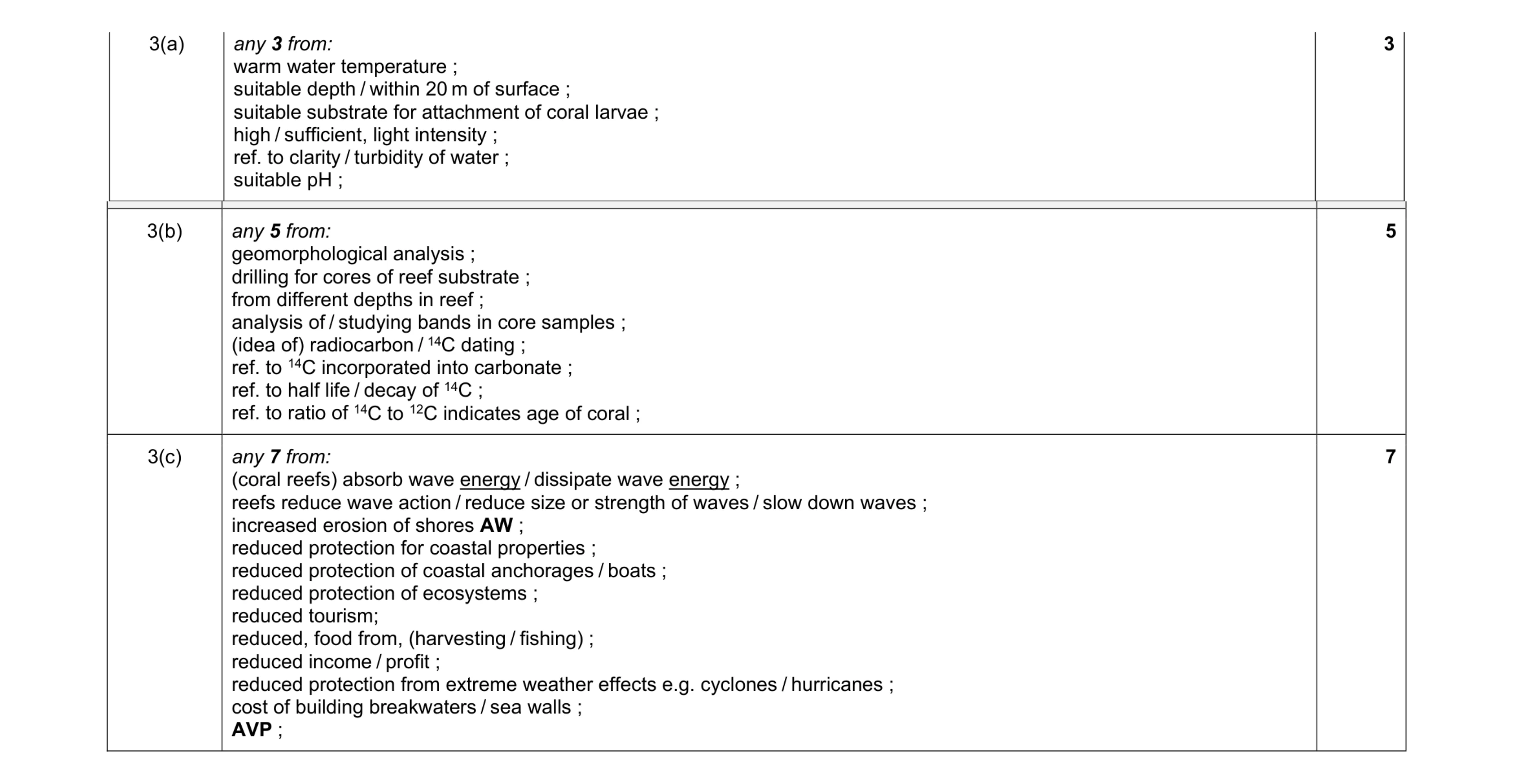 Mark scheme for question 2