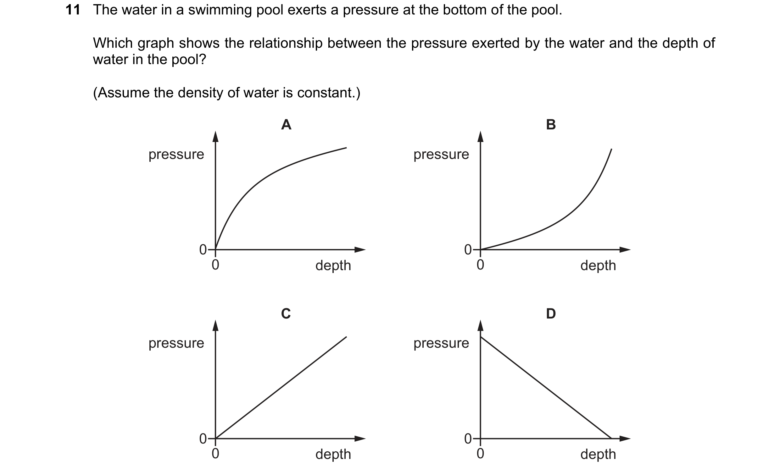 Question 92: The water in a swimming pool exerts a pressure at the bottom of the pool. Which graph shows the relationship between the pressure exerted b…