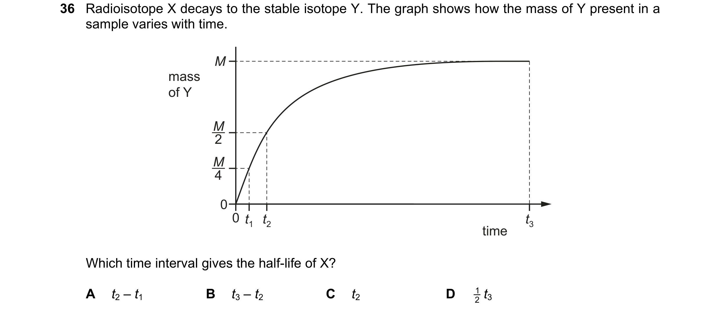 Question 148: Radioisotope X decays to the stable isotope Y. The graph shows how the mass of Y present in a sample varies with time. M mass of Y M 2 M 4 …