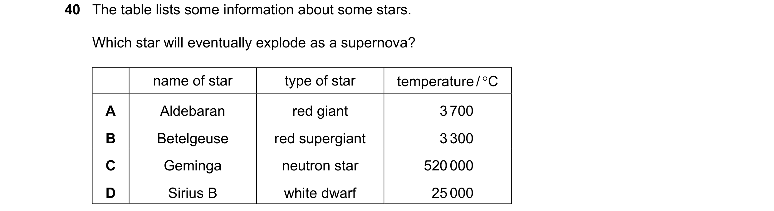 Question 14: The table lists some information about some stars. Which star will eventually explode as a supernova? name of star type of star temperature…