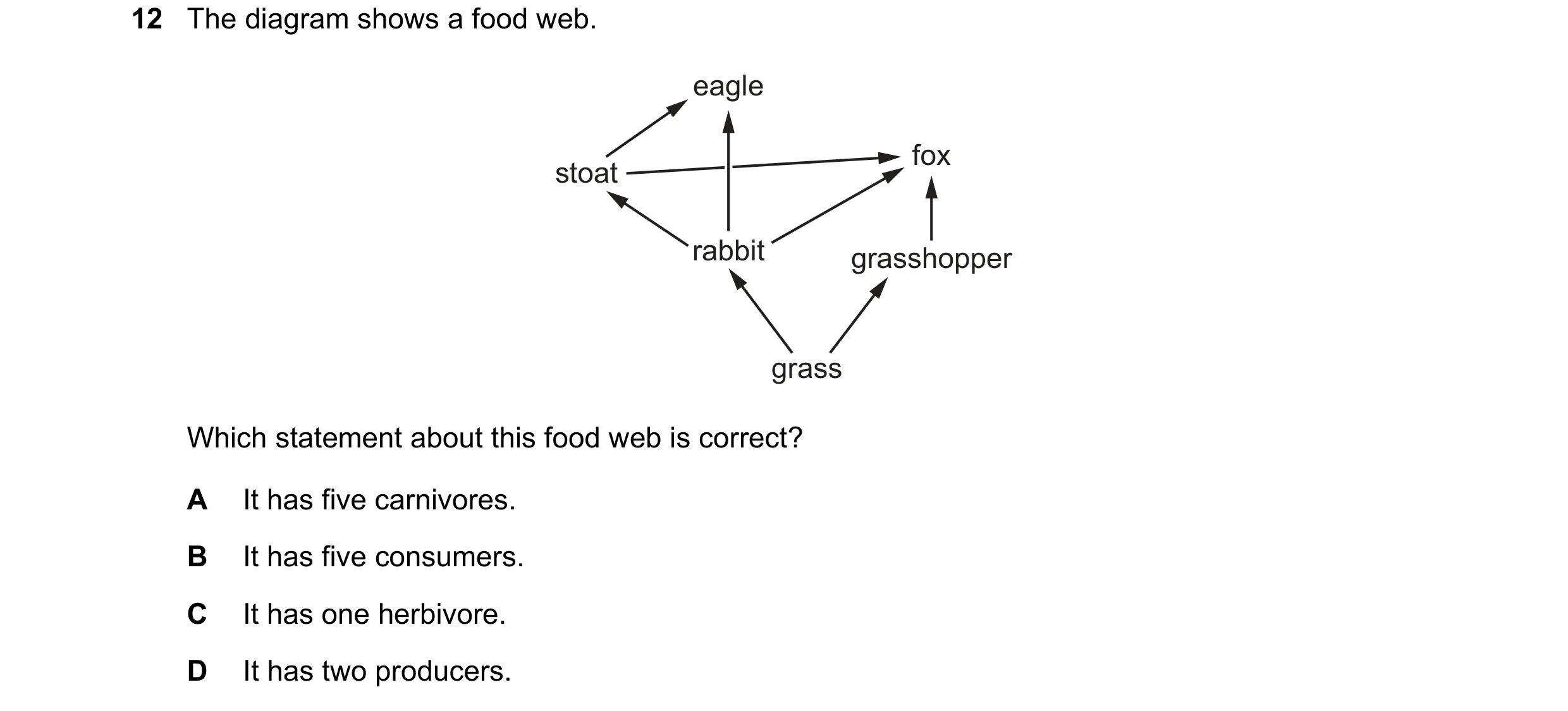 Question 36: The diagram shows a food web. eagle fox stoat rabbit grasshopper grass Which statement about this food web is correct? A It has five carniv…