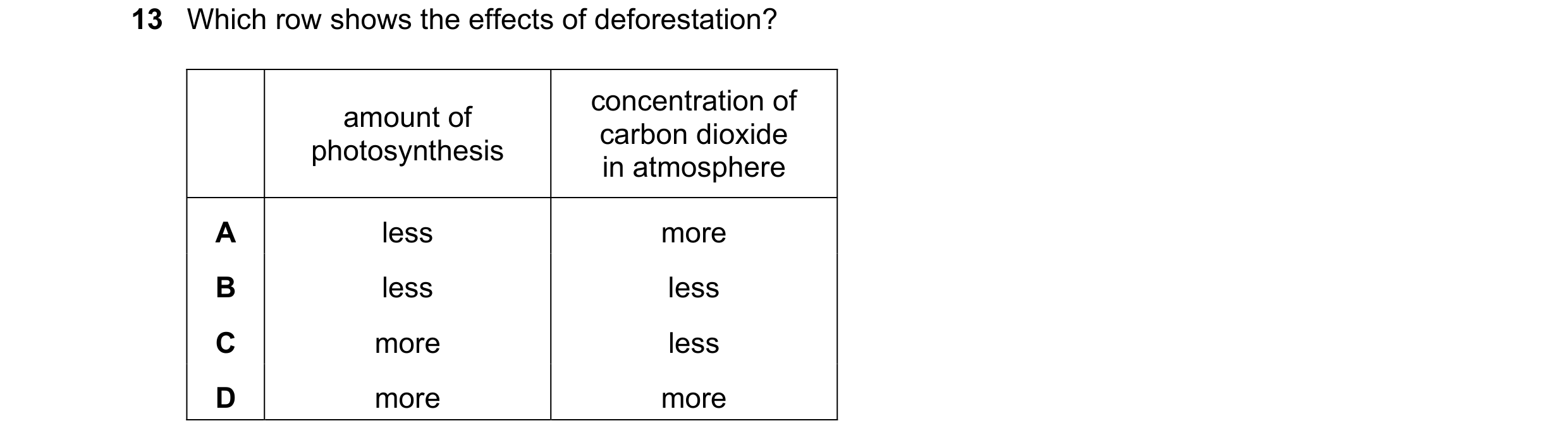 Question 33: Which row shows the effects of deforestation? concentration of amount of carbon dioxide photosynthesis in atmosphere A less more B less les…