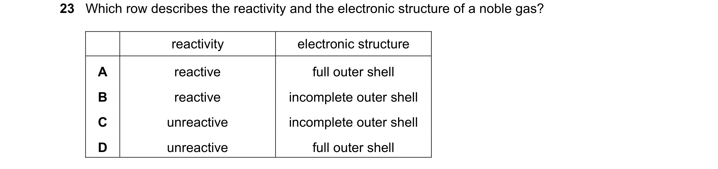 Question 19: Which row describes the reactivity and the electronic structure of a noble gas? reactivity electronic structure A reactive full outer shell…
