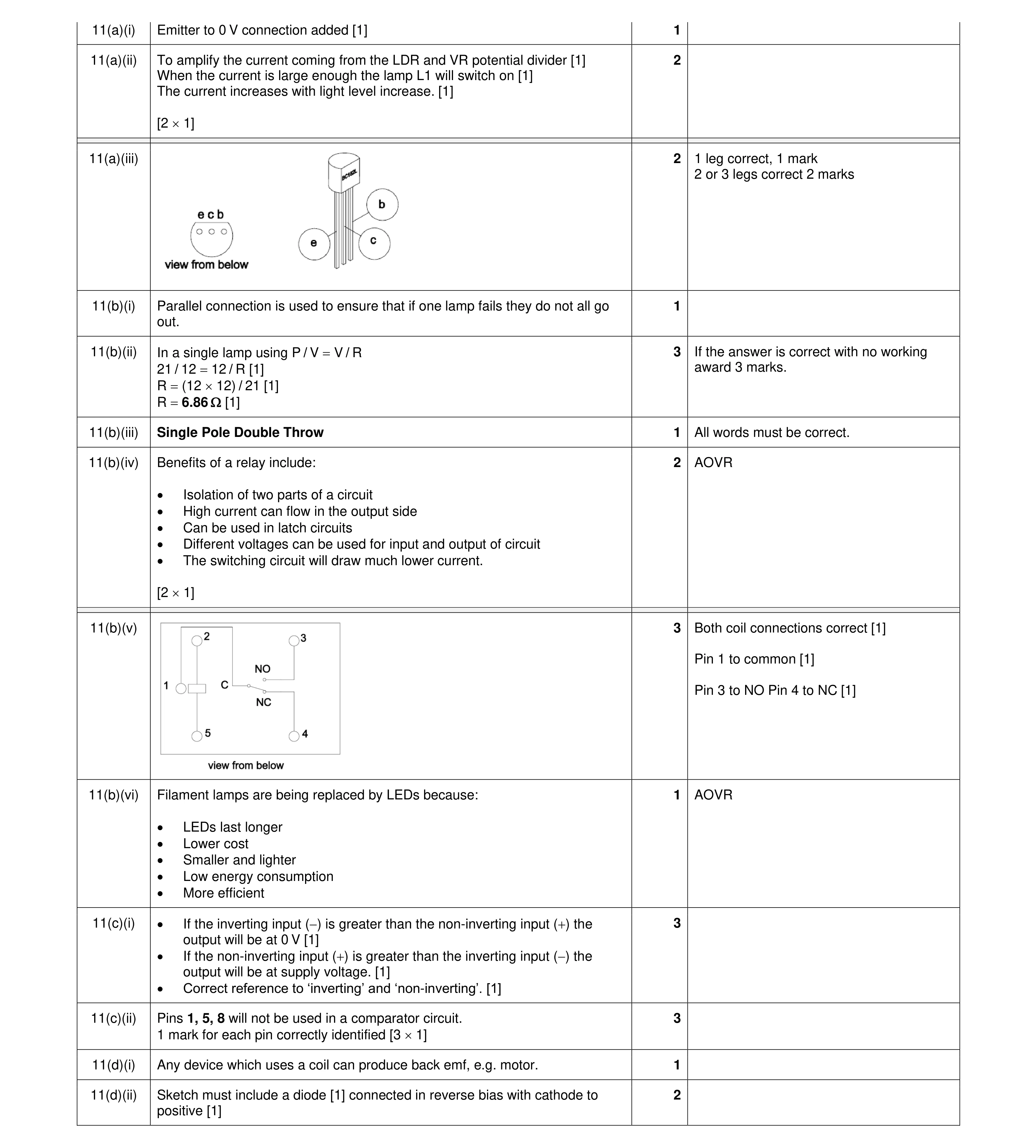 Mark scheme for question 131