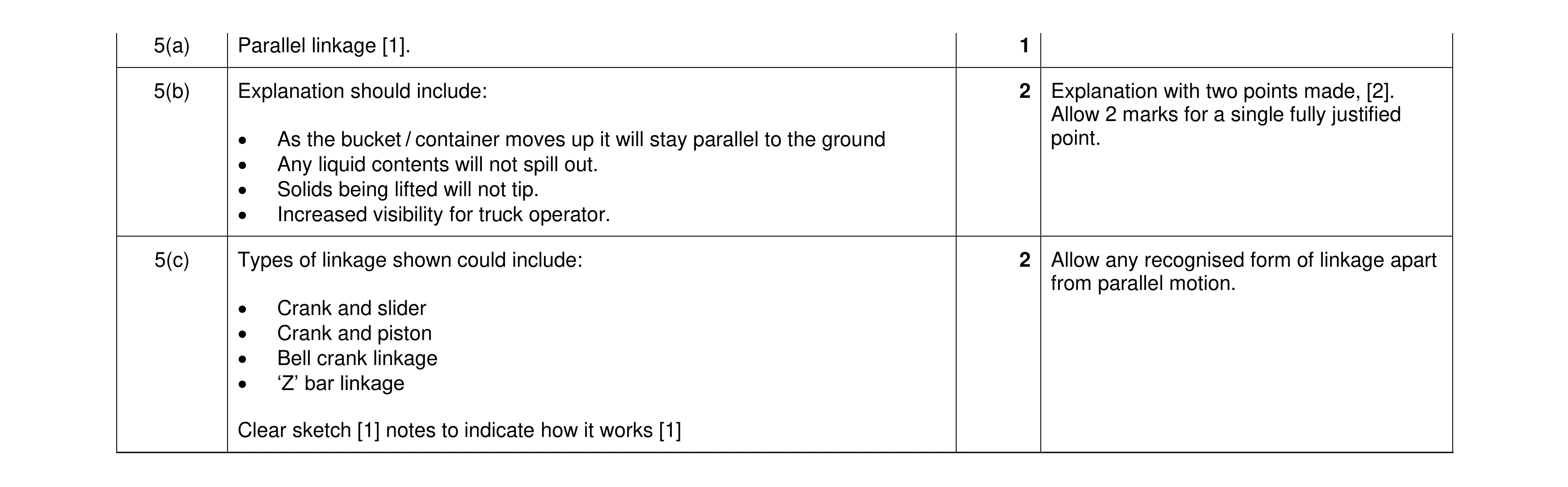 Mark scheme for question 126