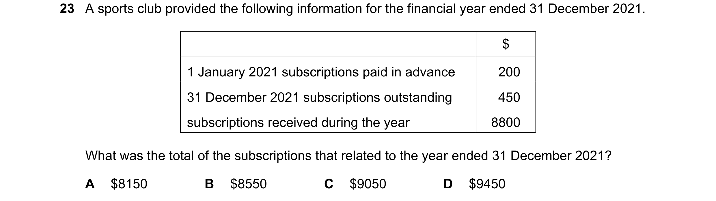 Question 21: A sports club provided the following information for the financial year ended 31 December 2021. $ 1 January 2021 subscriptions paid in adva…