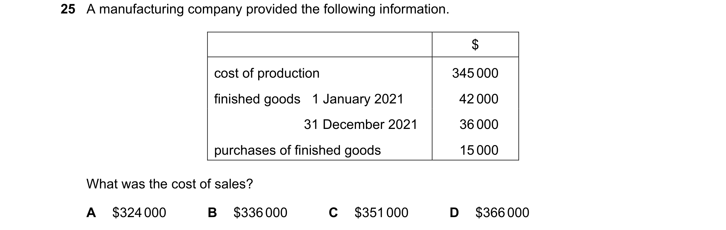 Question 25: A manufacturing company provided the following information. $ cost of production 345 000 finished goods   1 January 2021 42 000 31 December…