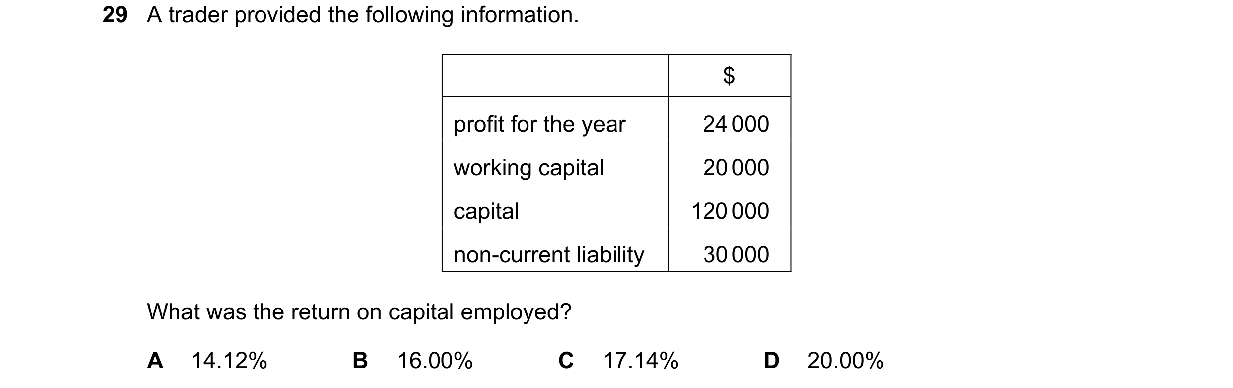 Question 69: A trader provided the following information. $ profit for the year 24 000 working capital 20 000 capital 120 000 non-current liability 30 0…
